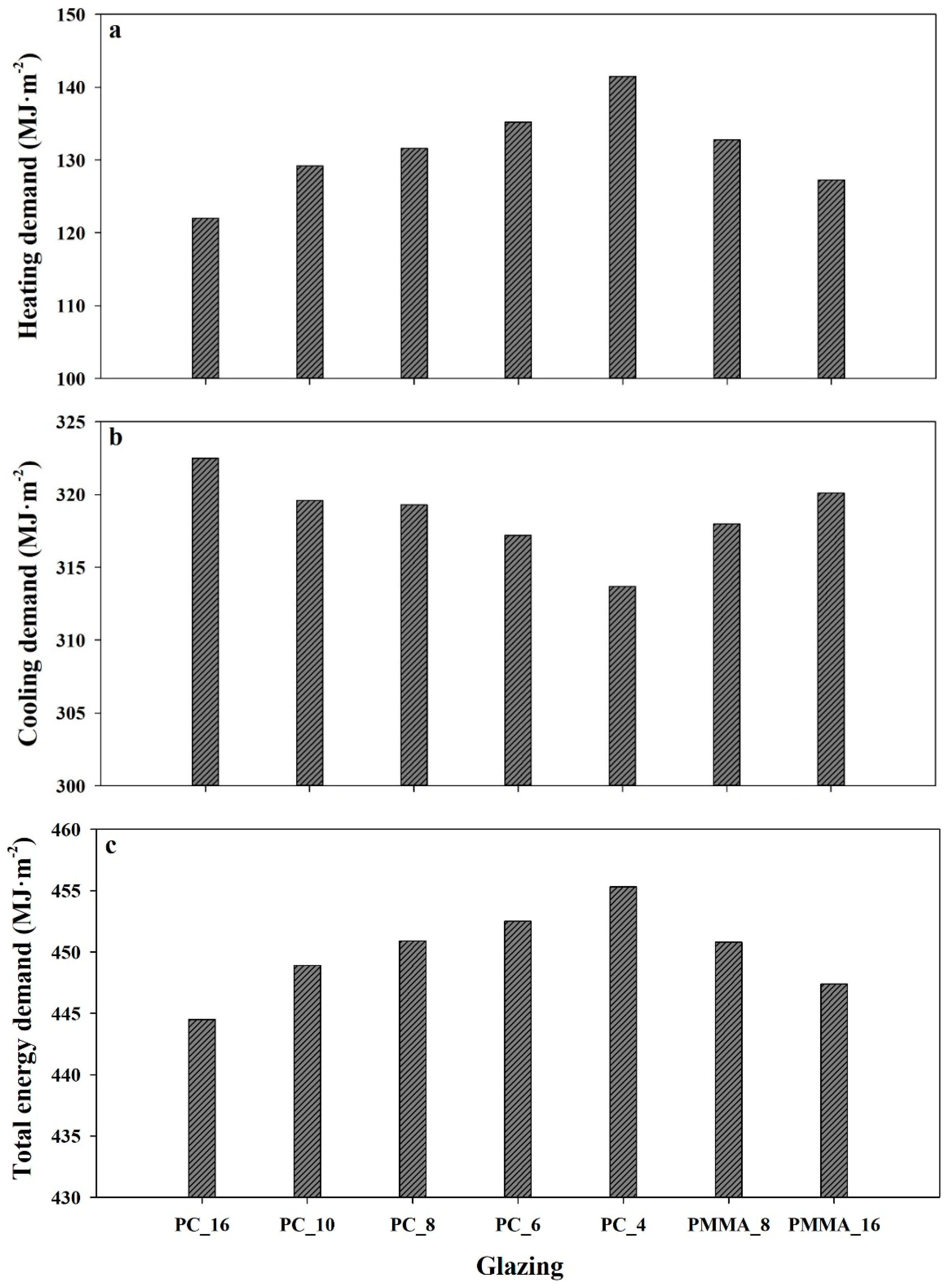 Applsci 10 06884 g012 Applsci 10 06884 g012