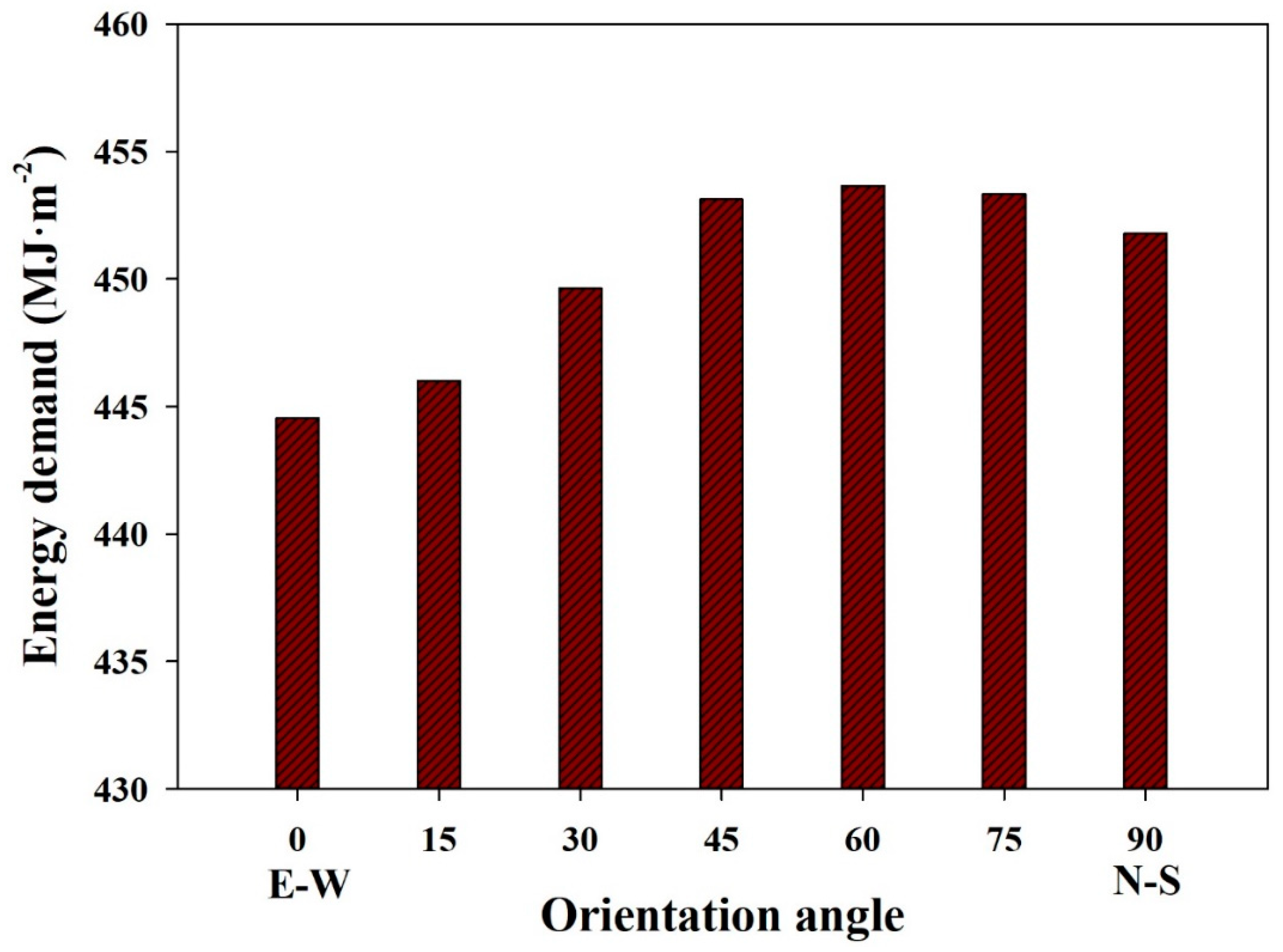 Applsci 10 06884 g013 Applsci 10 06884 g013