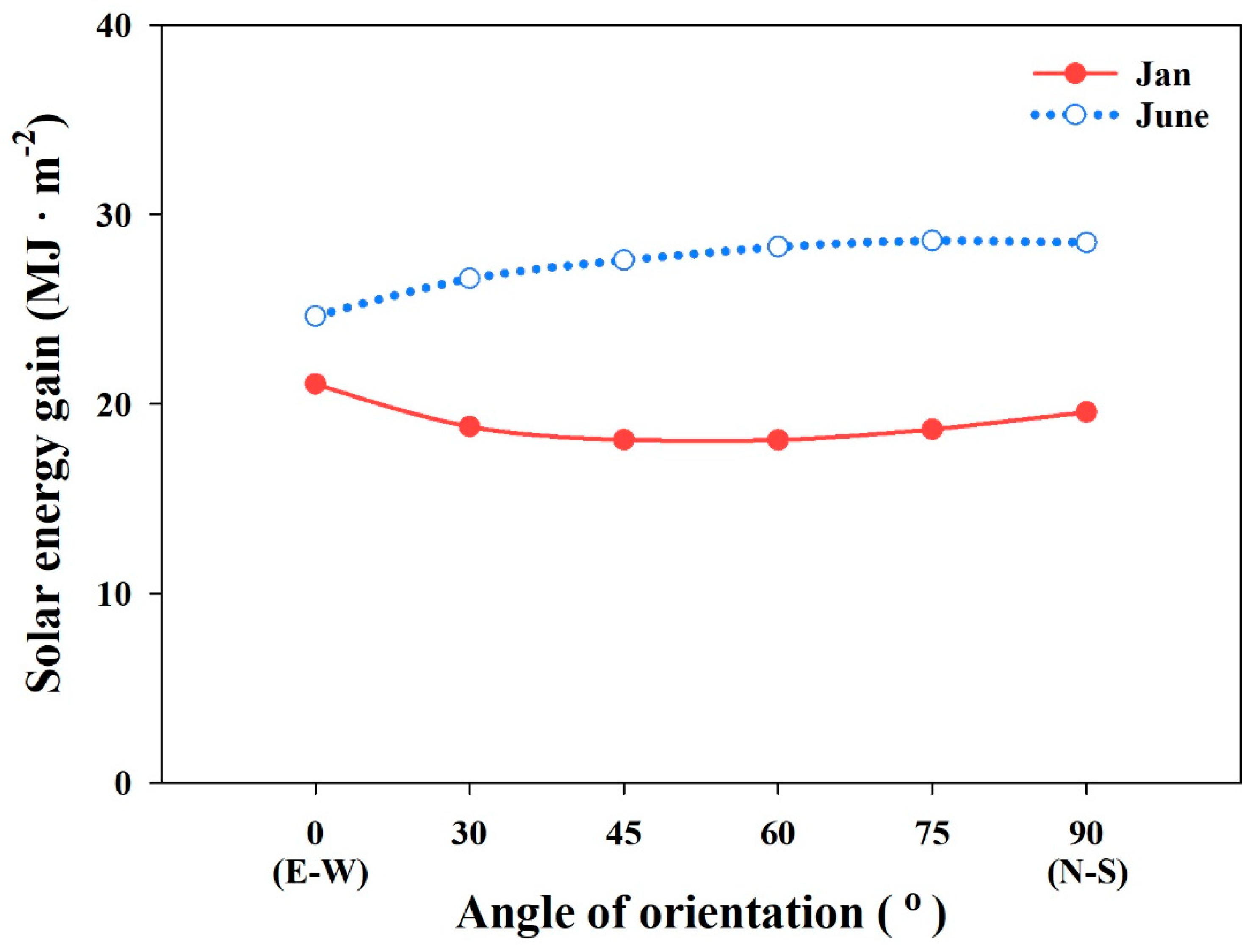 Applsci 10 06884 g014 Applsci 10 06884 g014