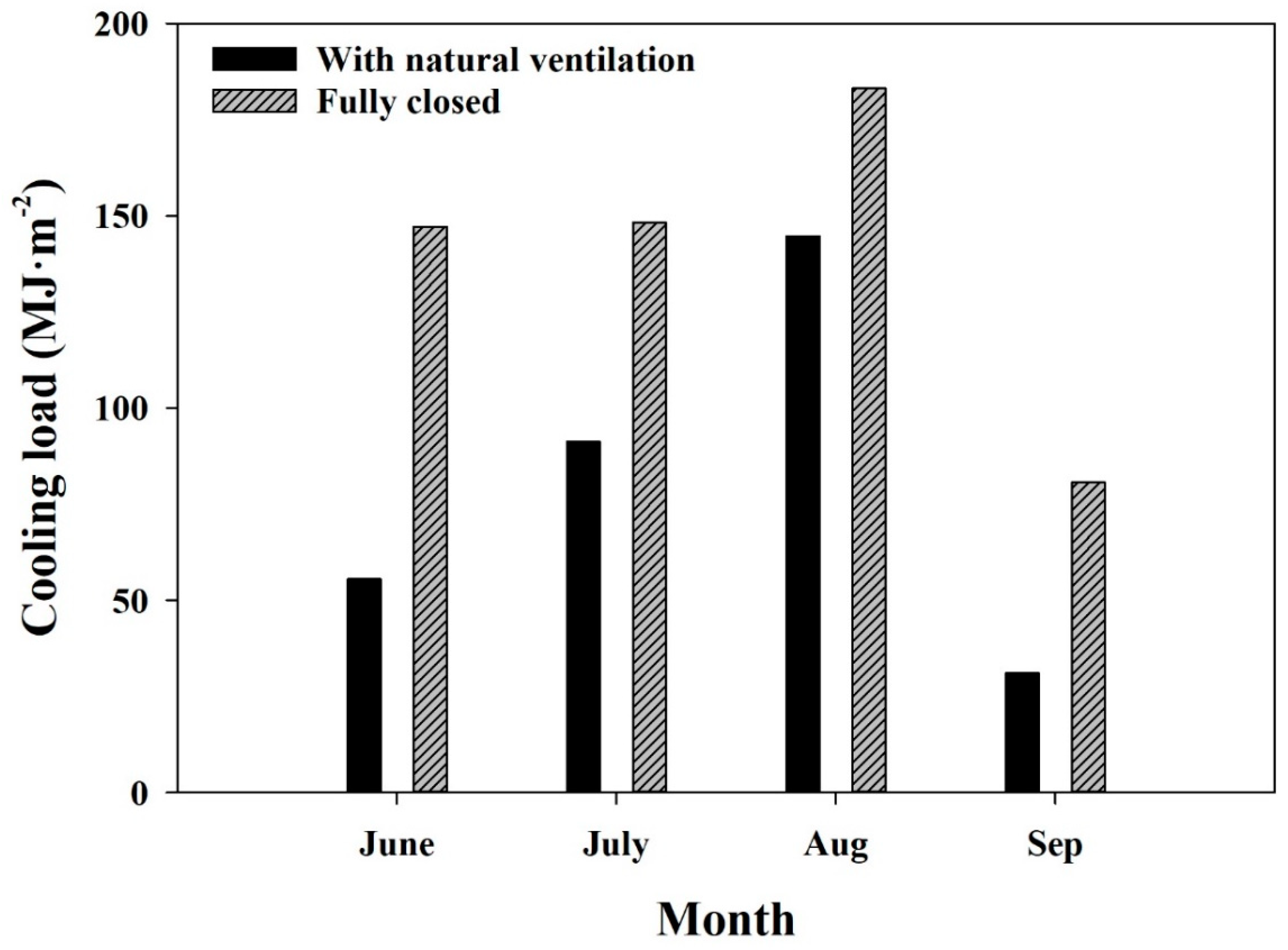 Applsci 10 06884 g015 Applsci 10 06884 g015