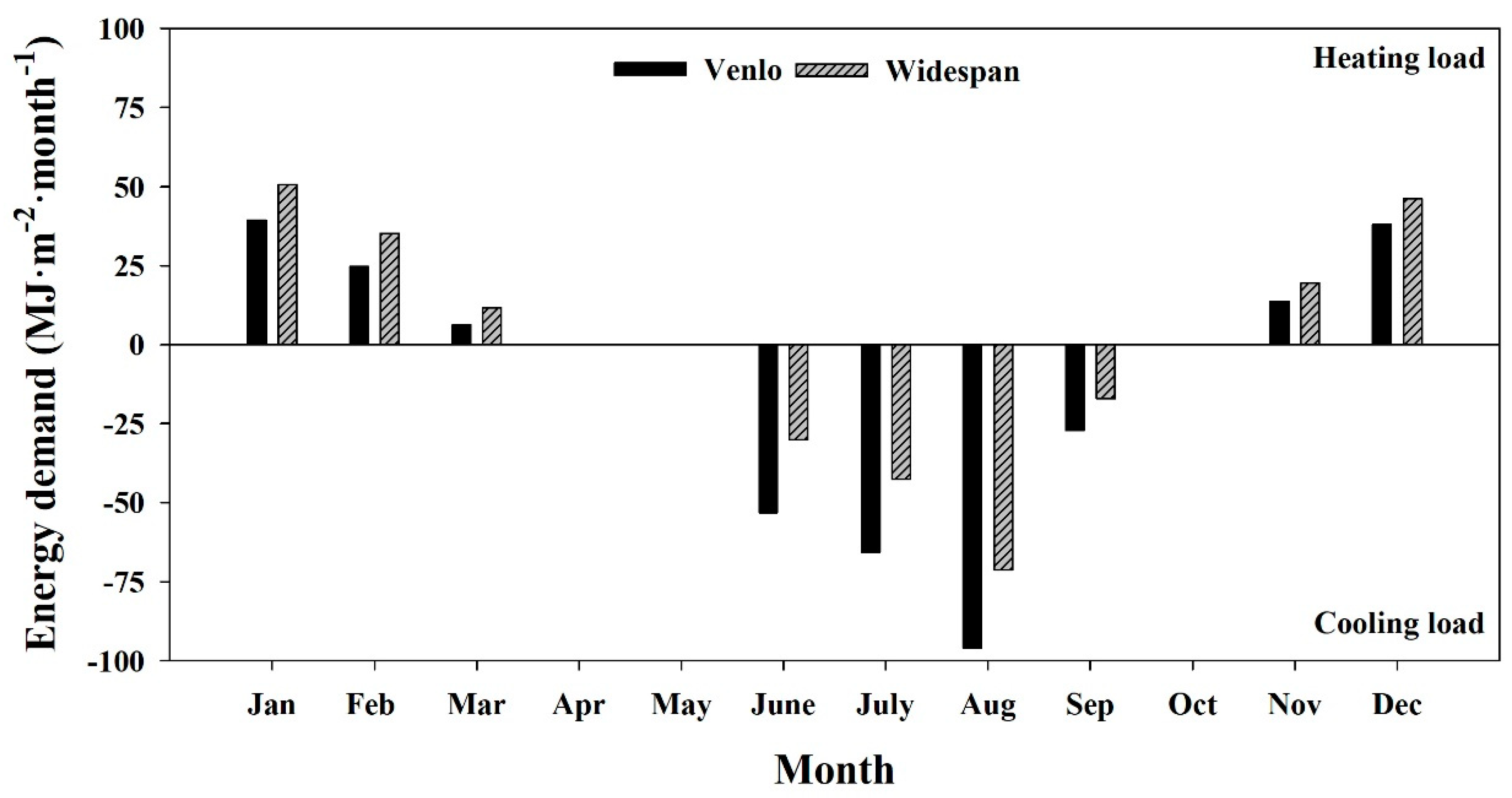 Applsci 10 06884 g018 Applsci 10 06884 g018