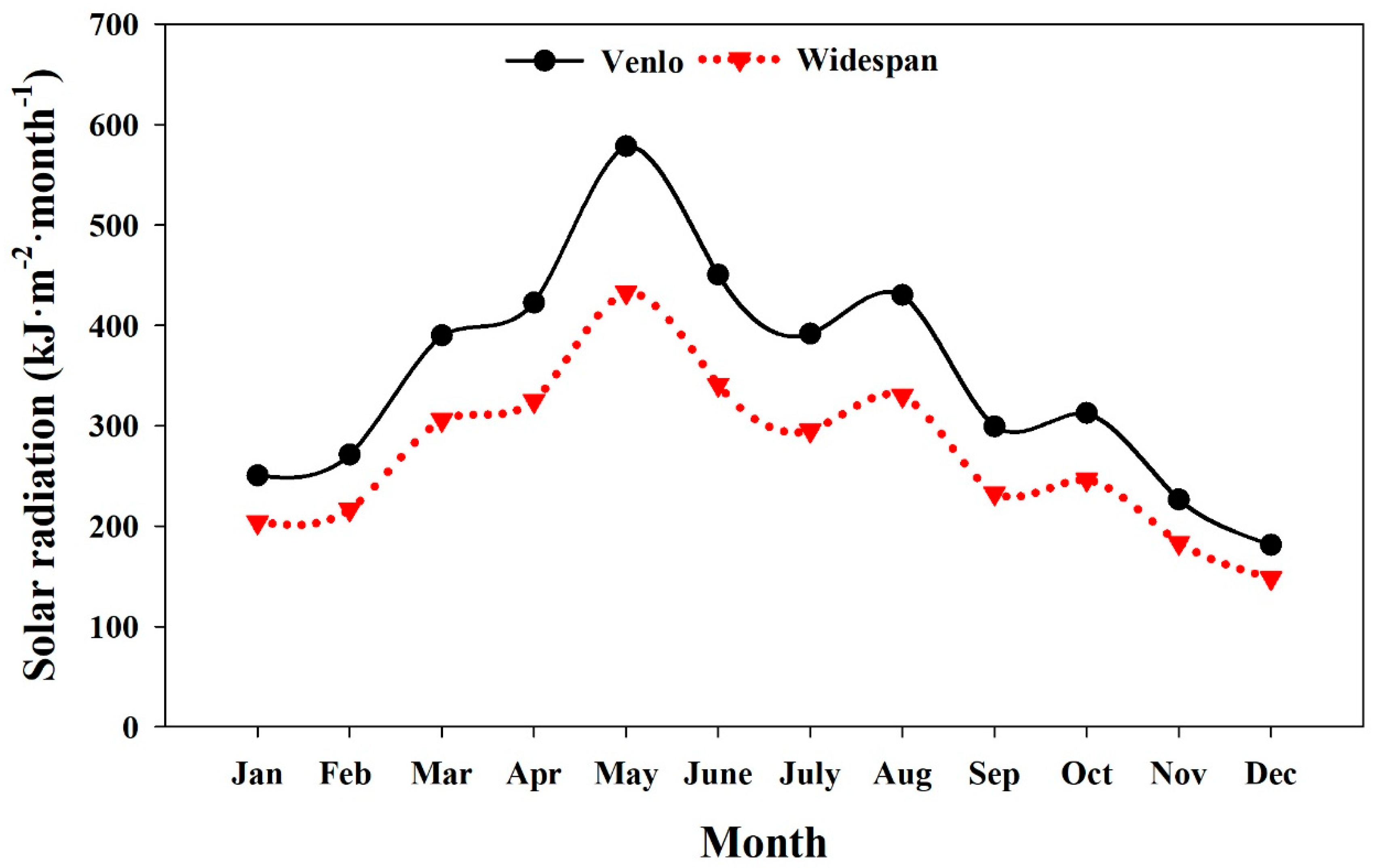 Applsci 10 06884 g019 Applsci 10 06884 g019