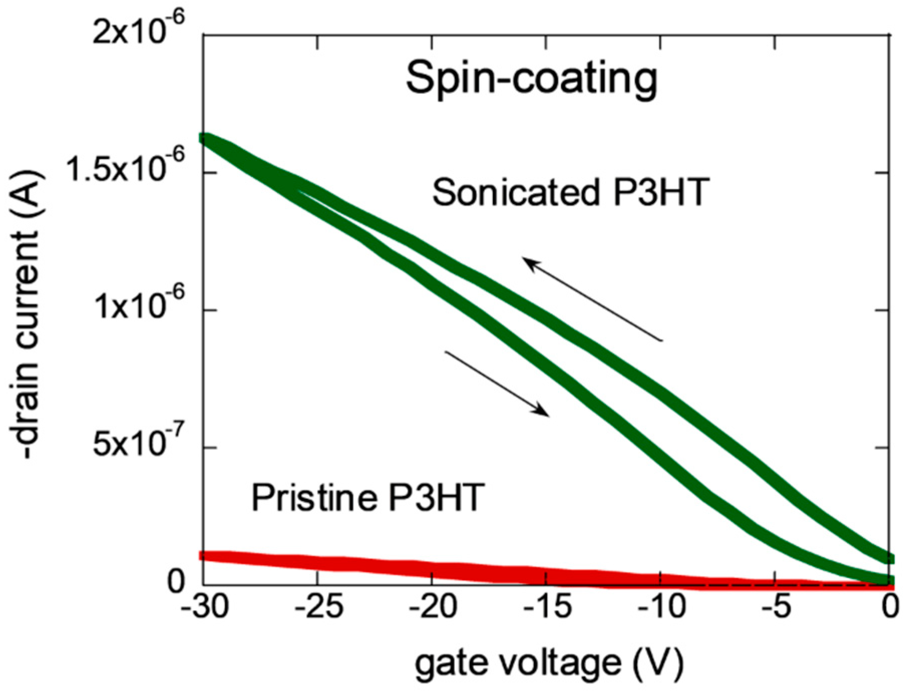 Applsci 10 06886 g002