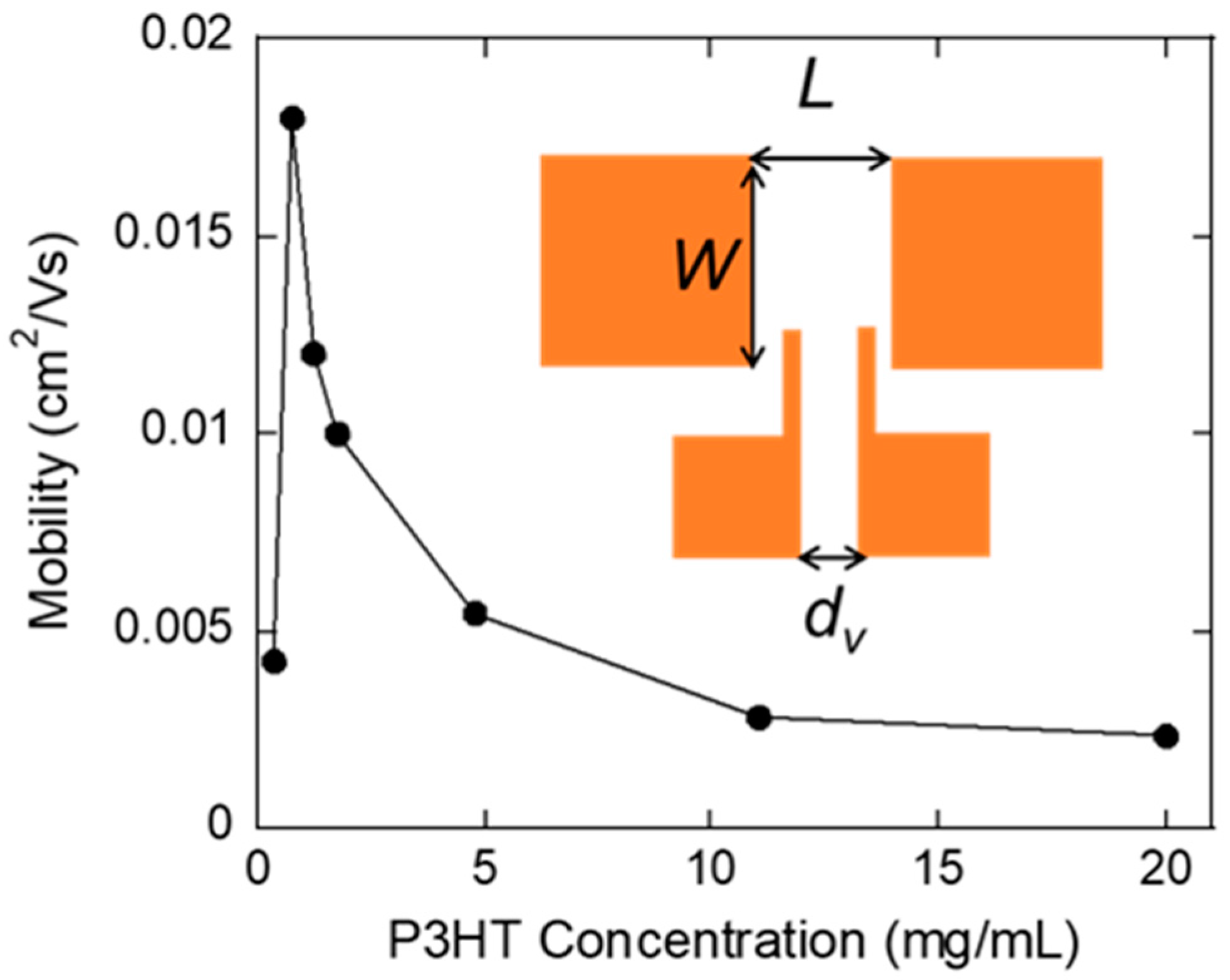 Applsci 10 06886 g005