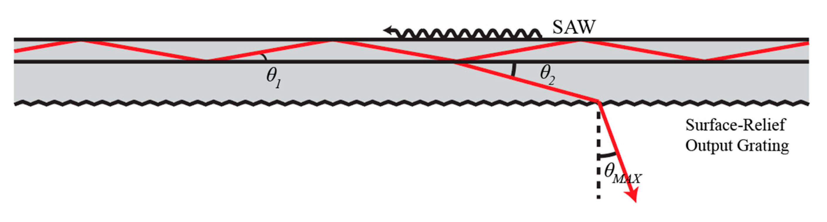 Applsci 10 06888 g002