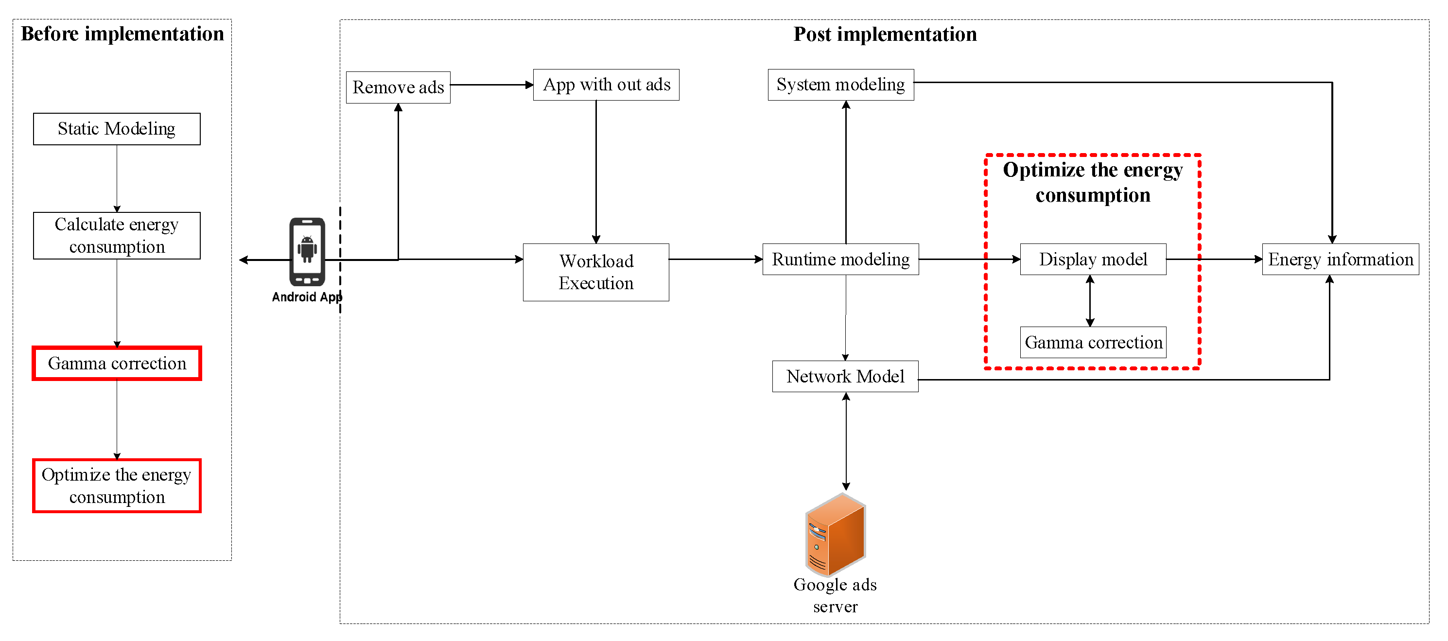 Applsci 10 06889 g002 Applsci 10 06889 g002