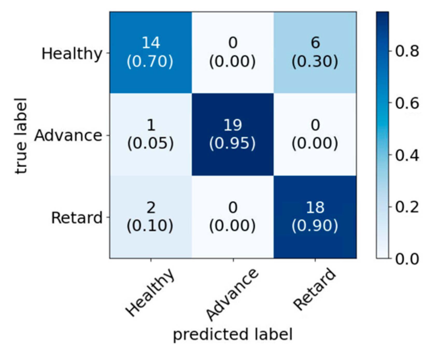 Applsci 10 06890 g010