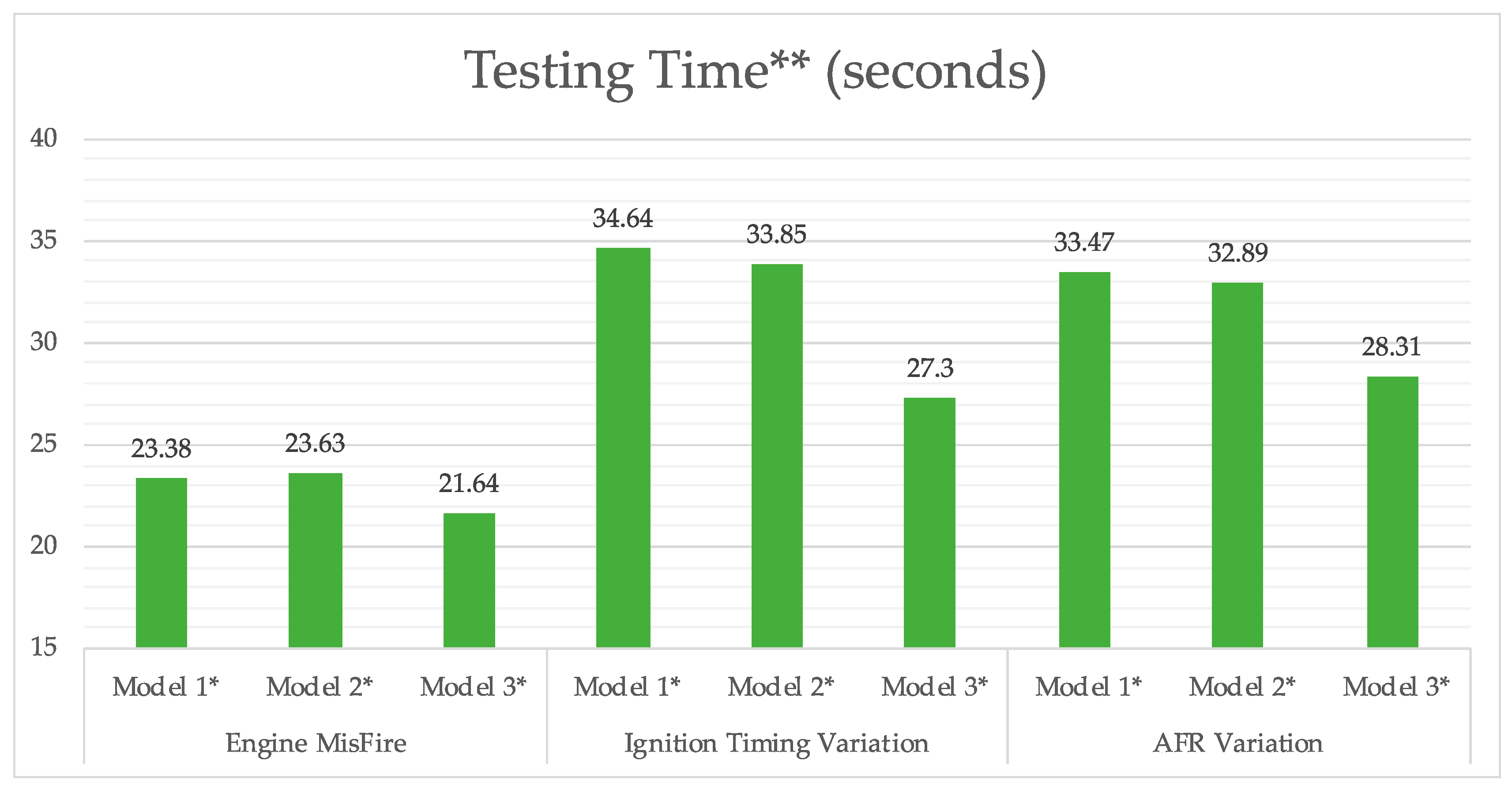 Applsci 10 06890 g017