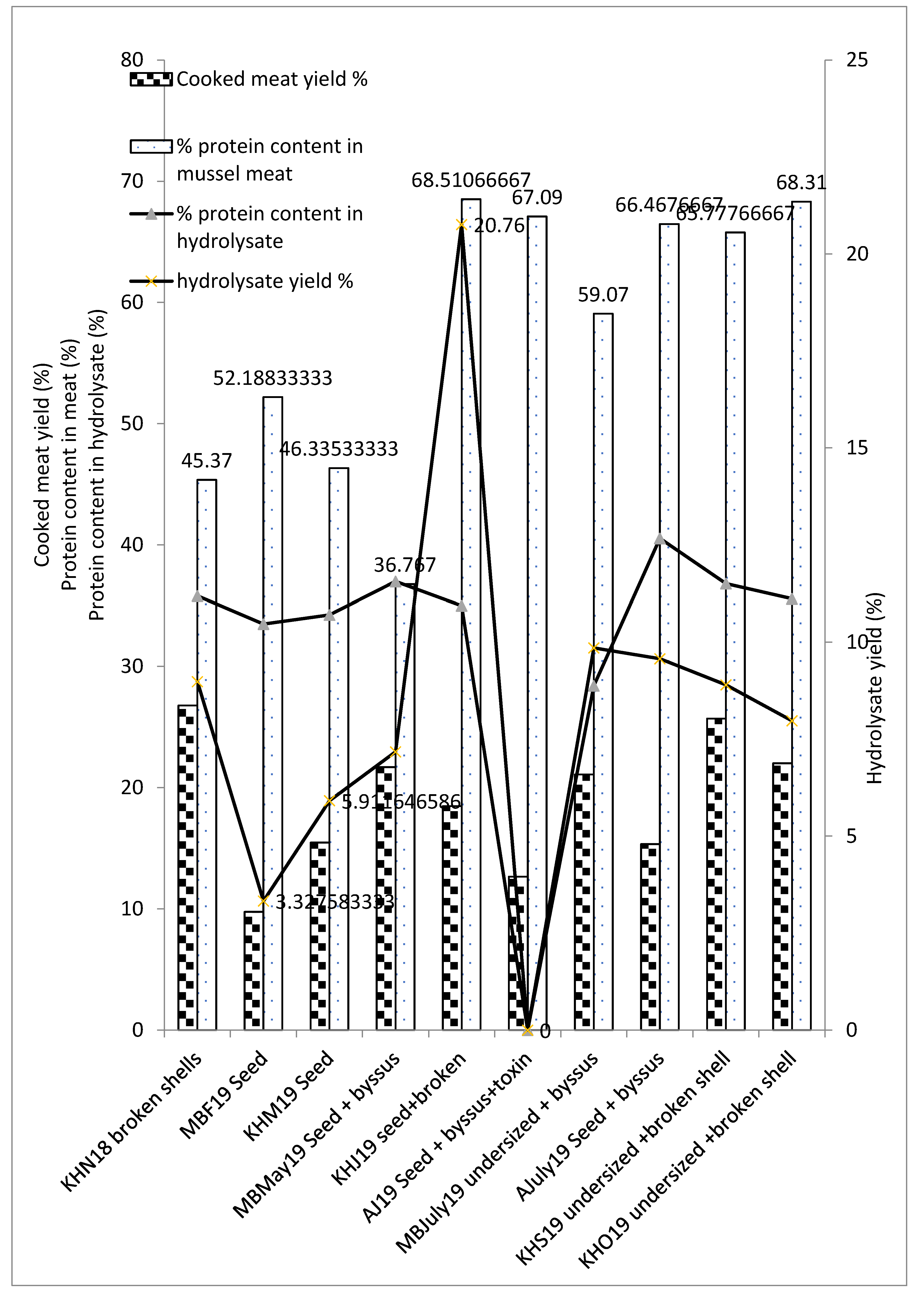 Applsci 10 06892 g003 Applsci 10 06892 g003