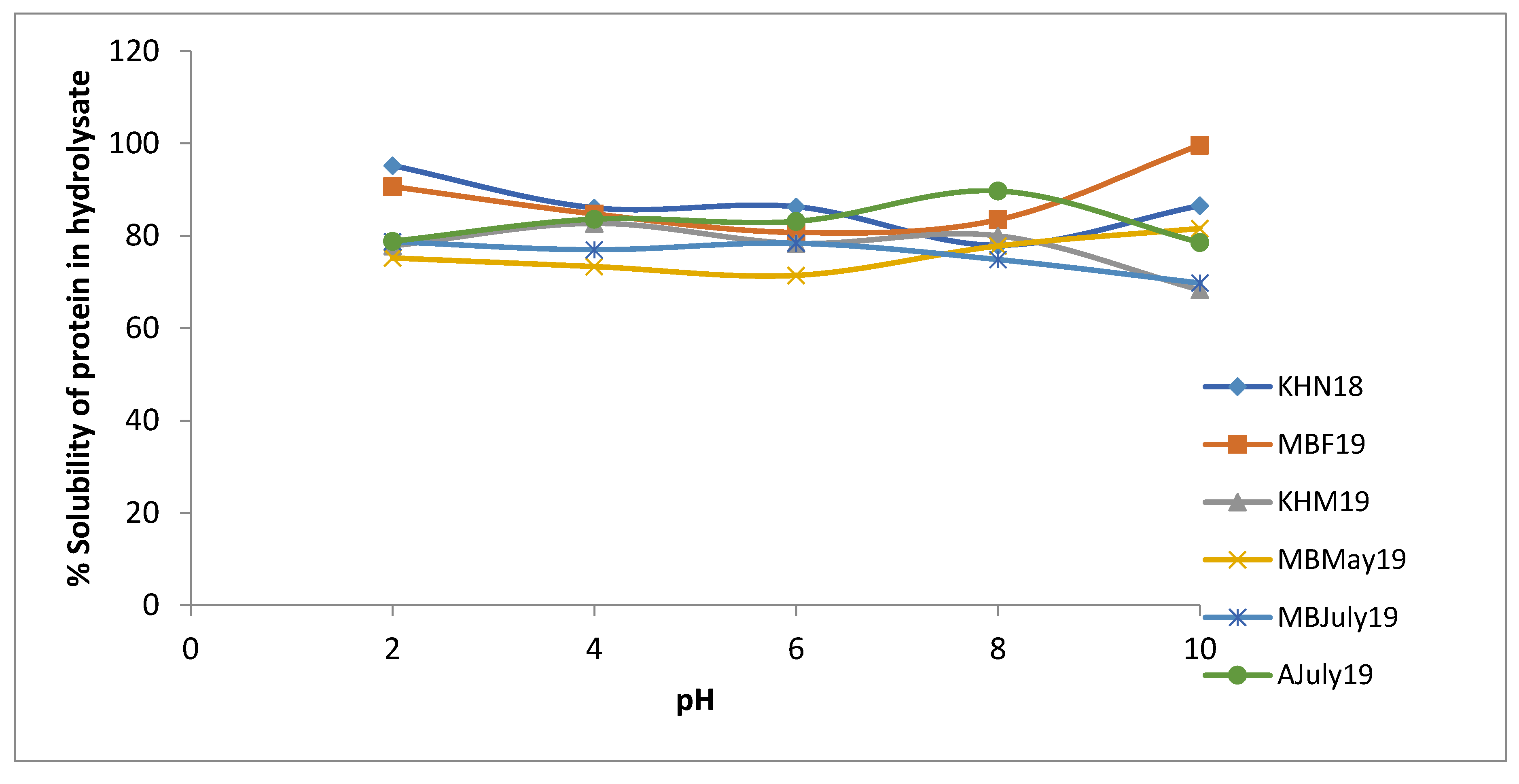Applsci 10 06892 g006 Applsci 10 06892 g006