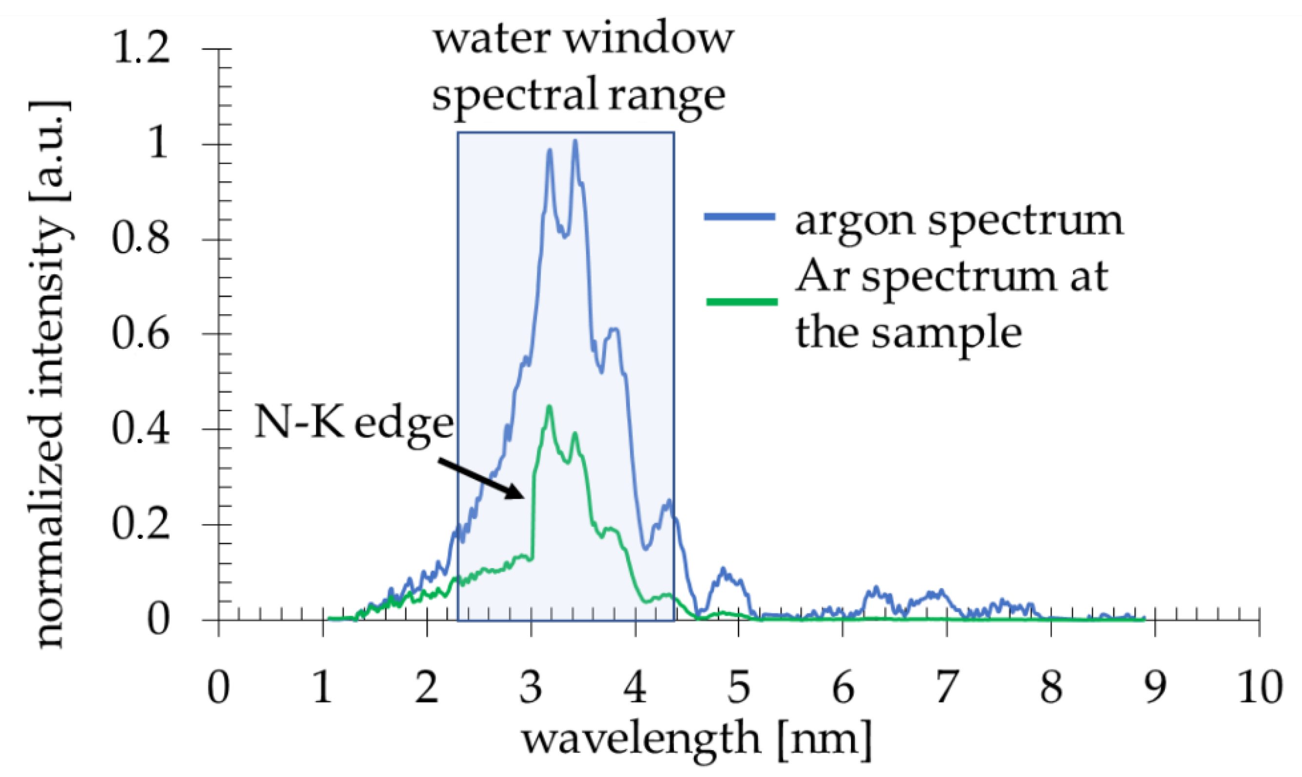 Applsci 10 06895 g002 Applsci 10 06895 g002