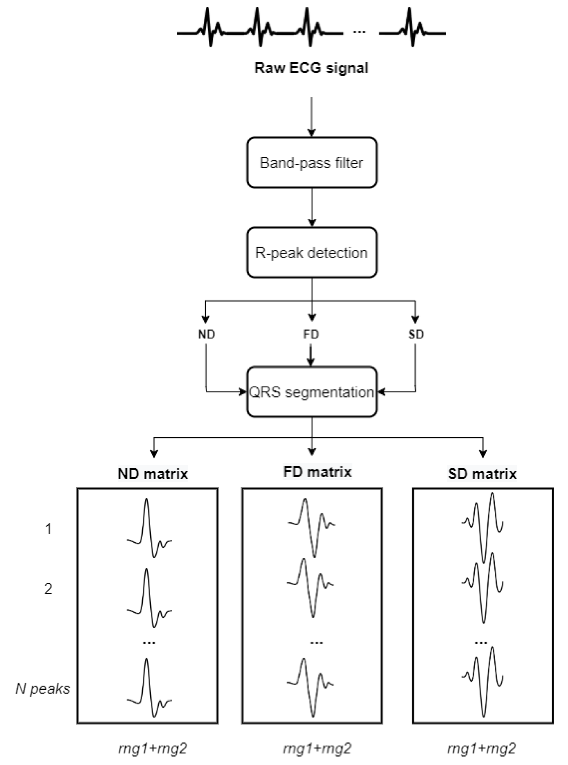 Applsci 10 06896 g002