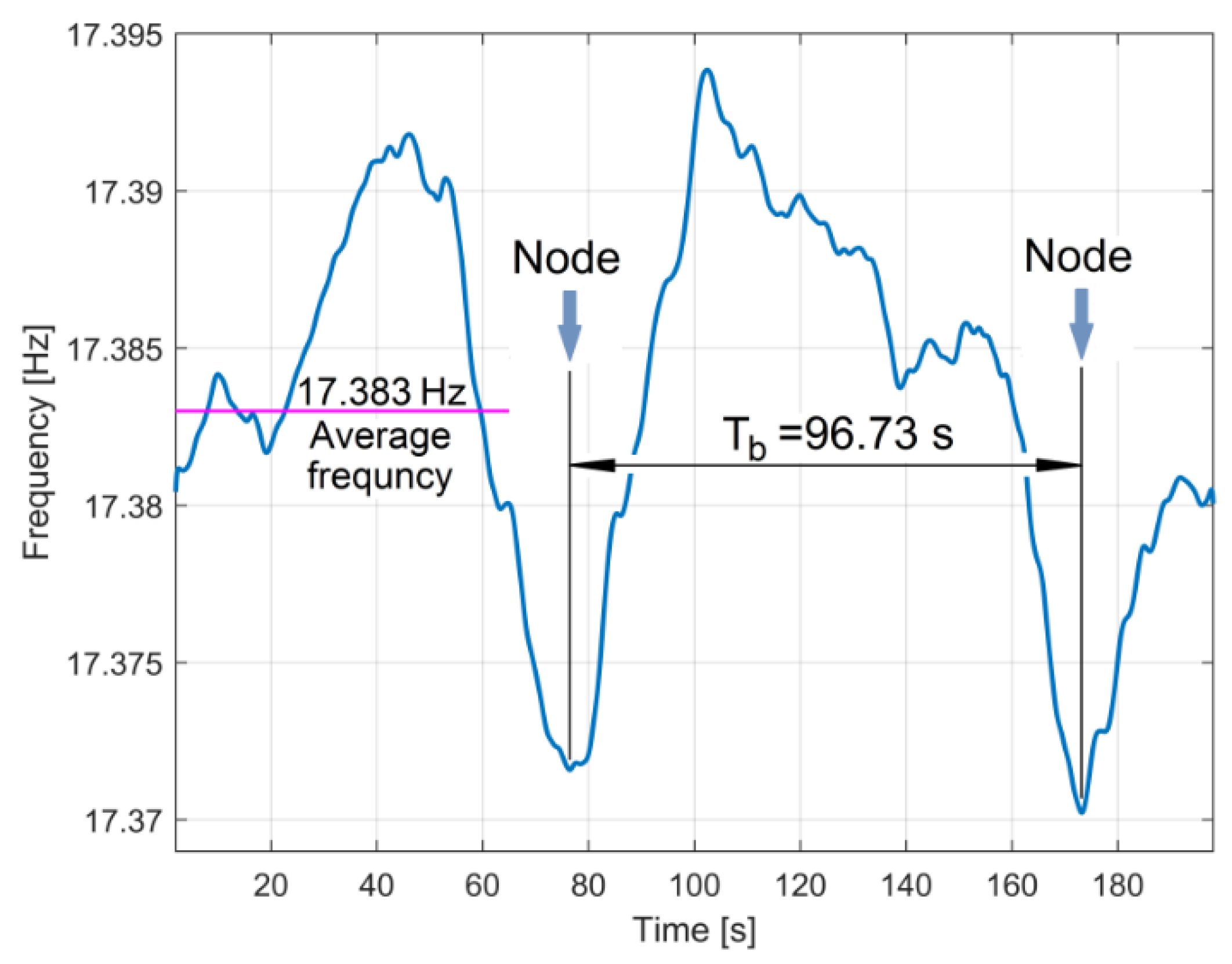 Applsci 10 06899 g012