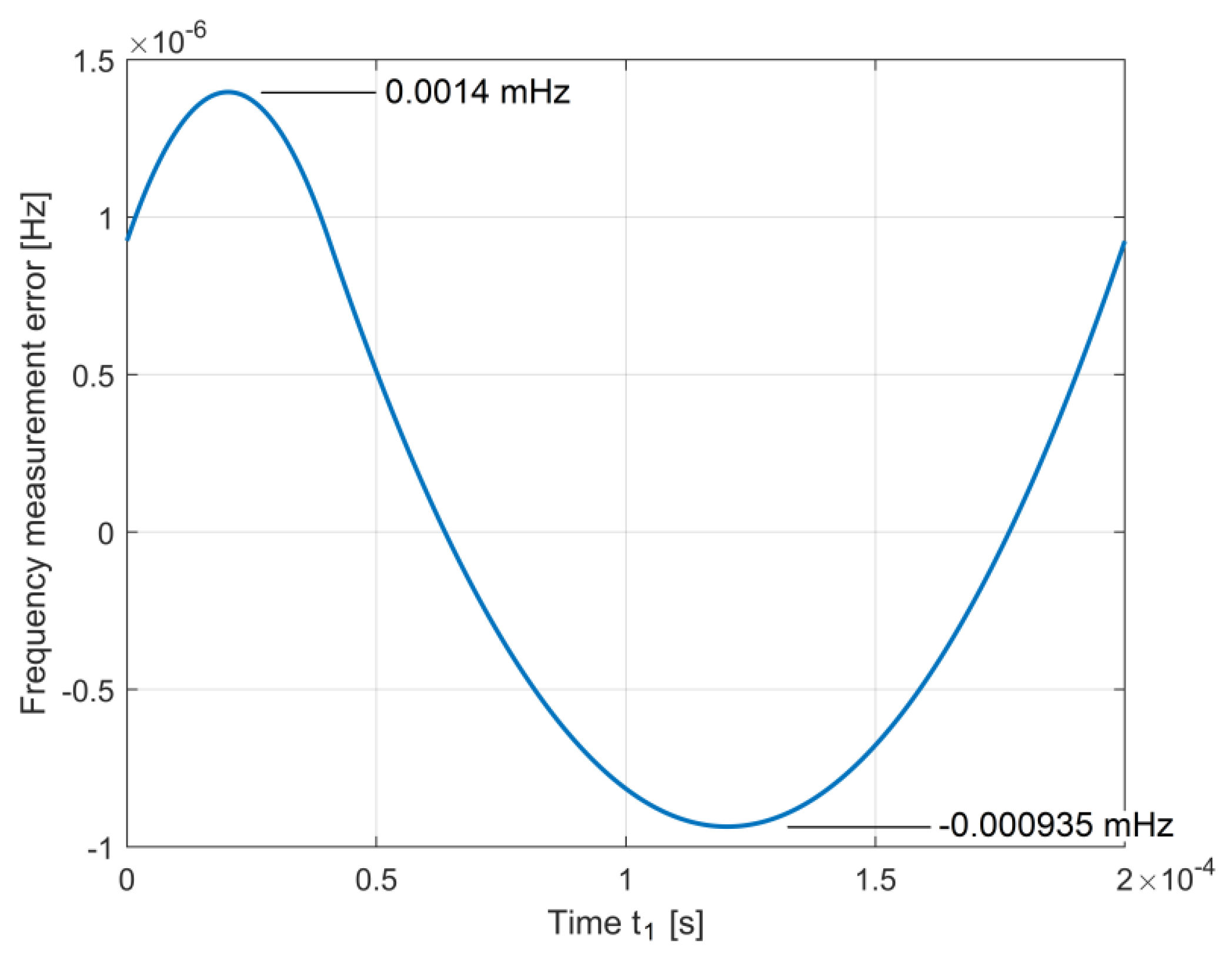 Applsci 10 06899 g016