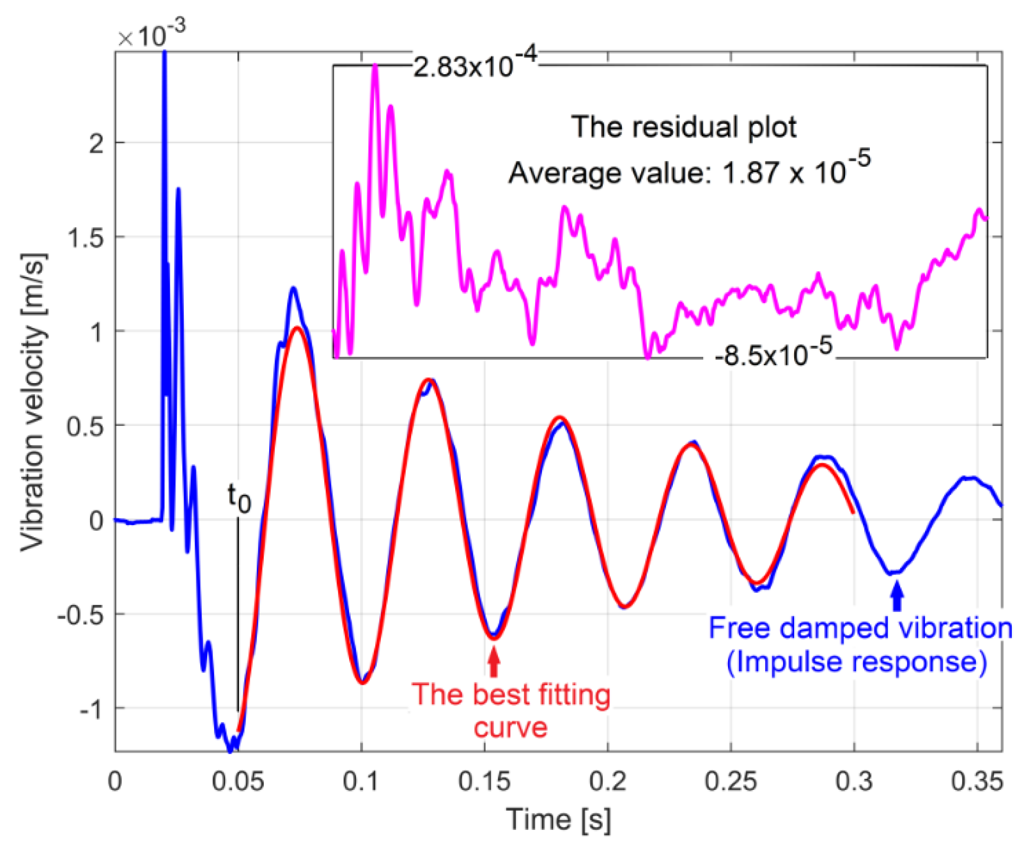 Applsci 10 06899 g017