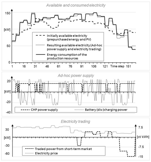 Keyword Stats 2020-10-22 at 19_25_04