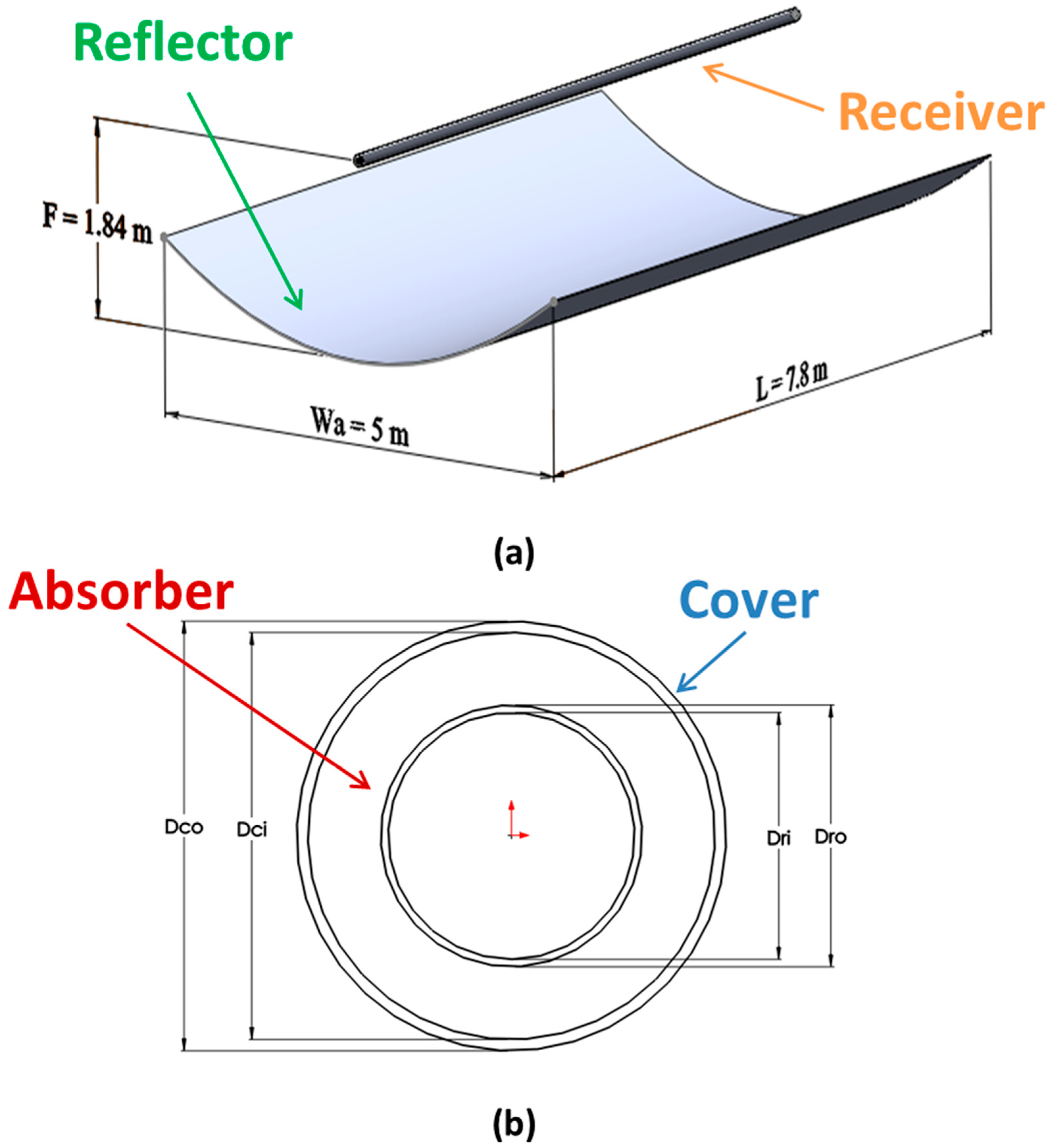 Applsci 10 06901 g001