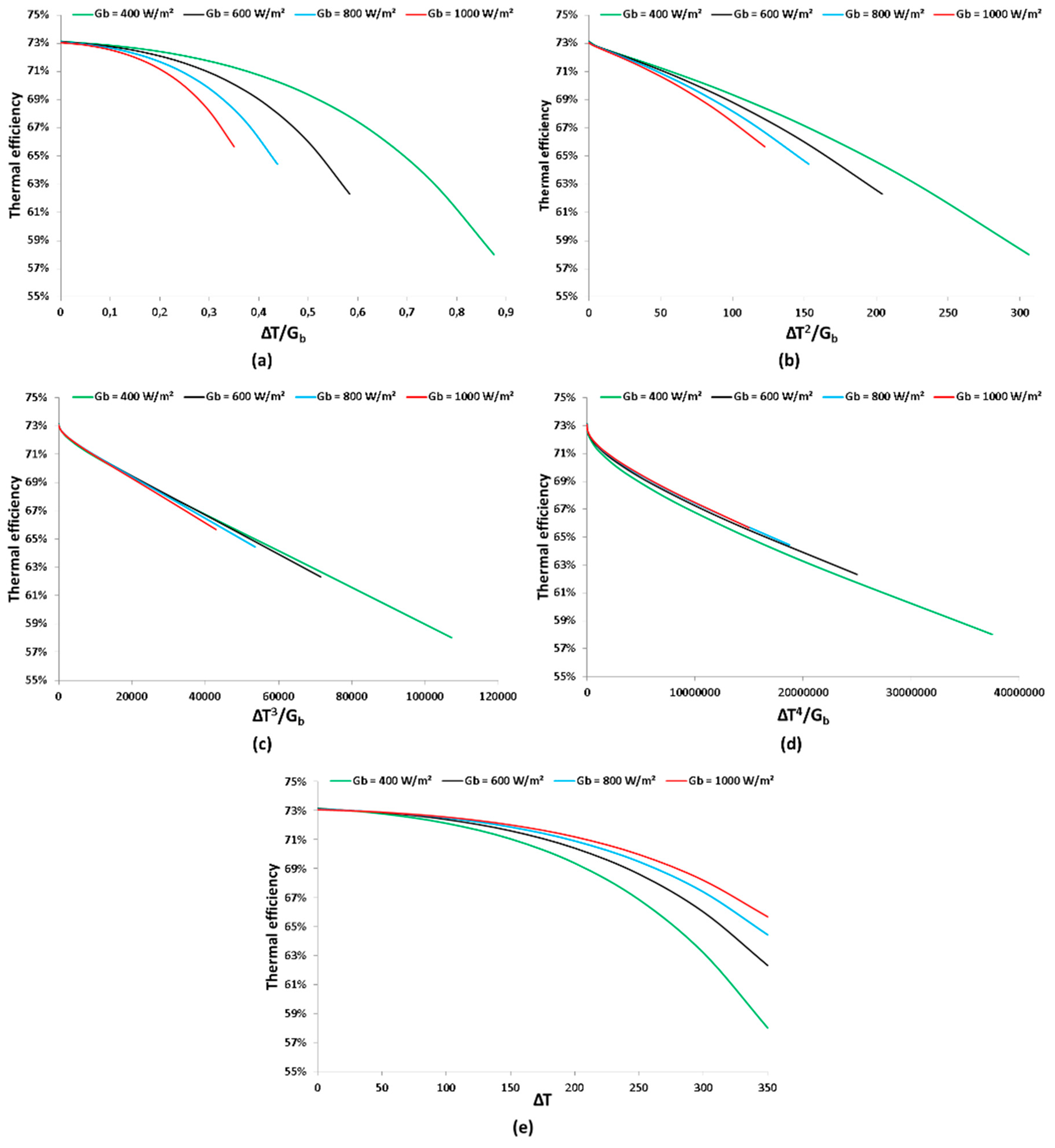 Applsci 10 06901 g002