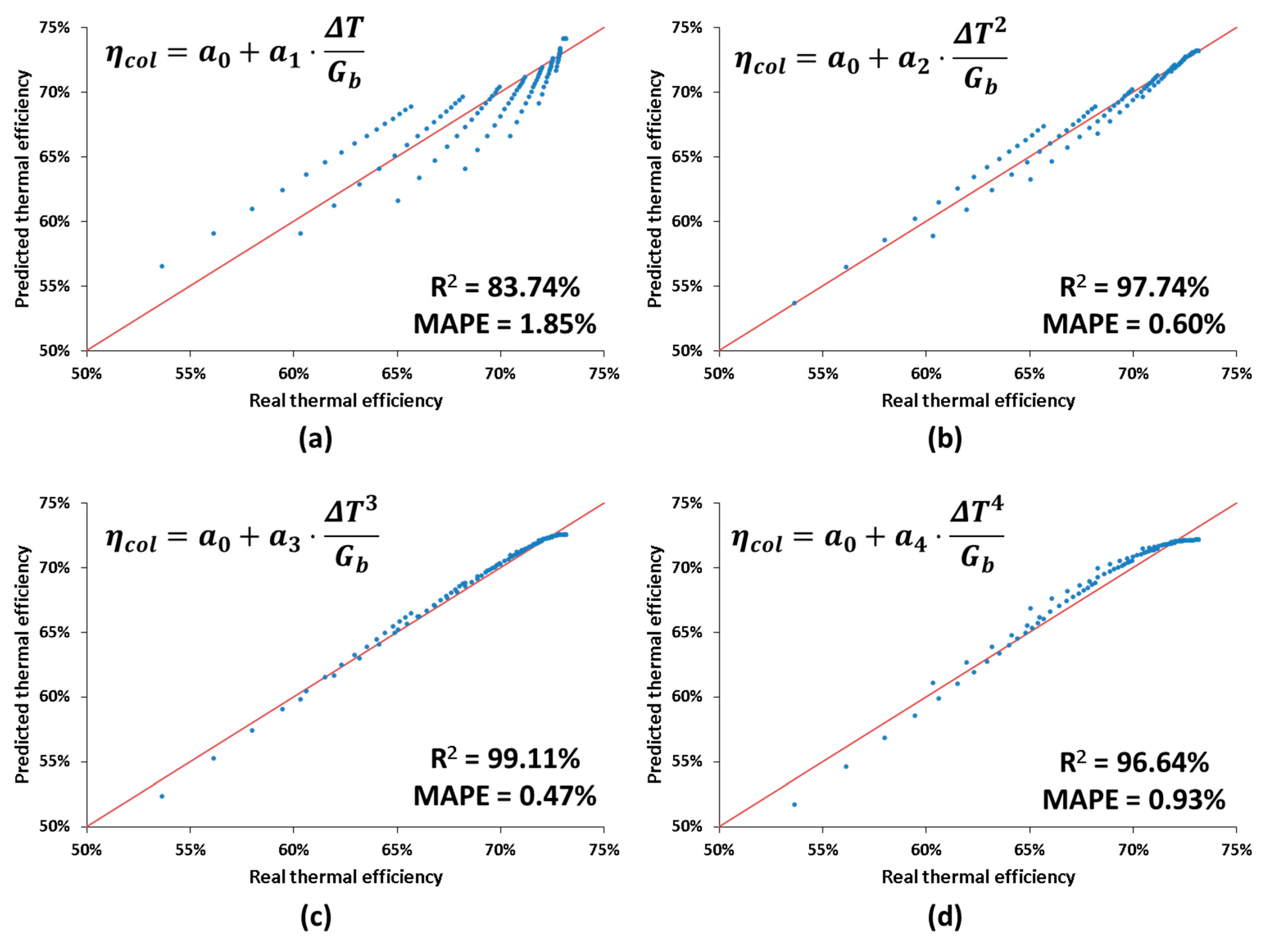 Applsci 10 06901 g003