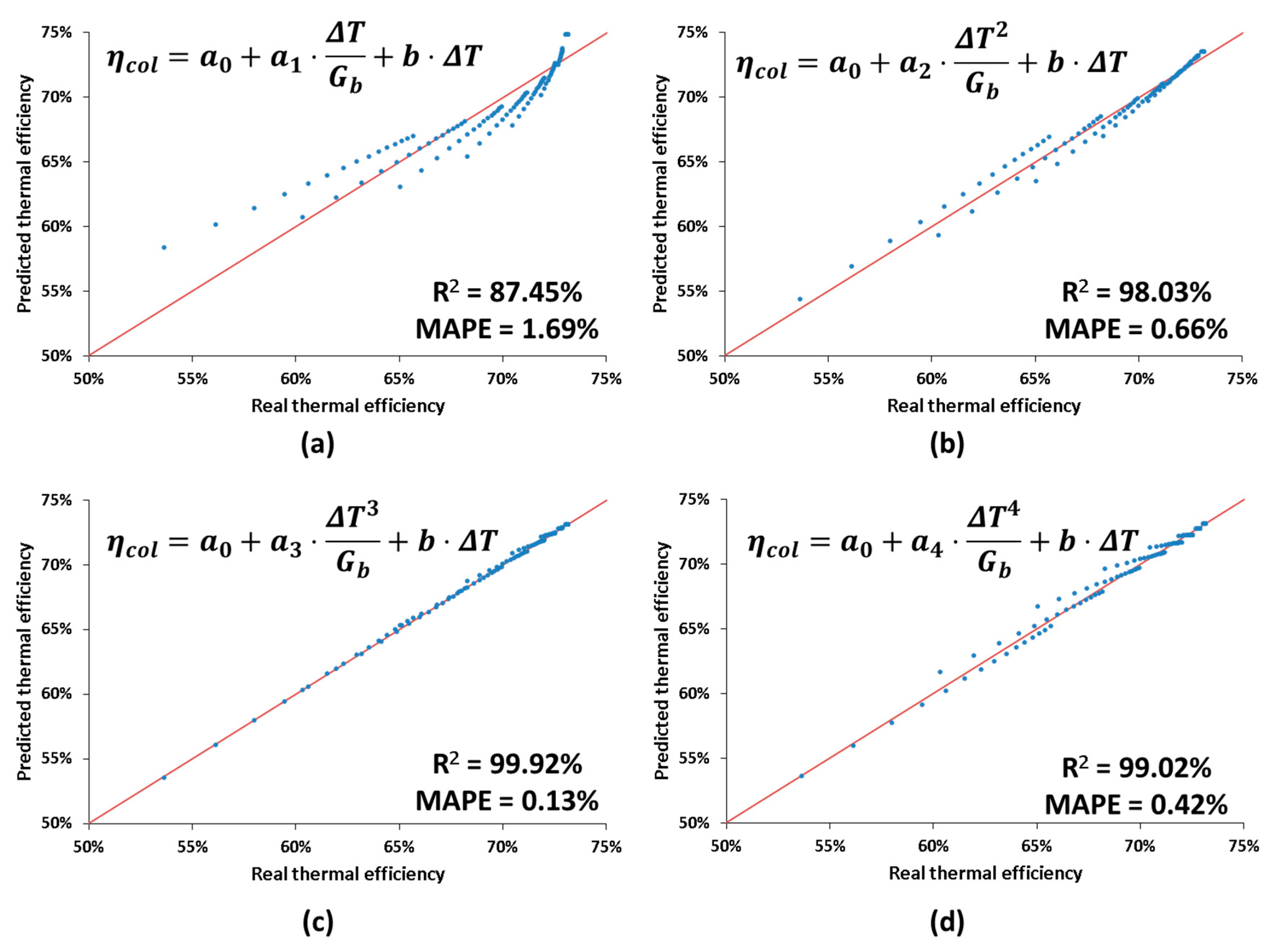 Applsci 10 06901 g004