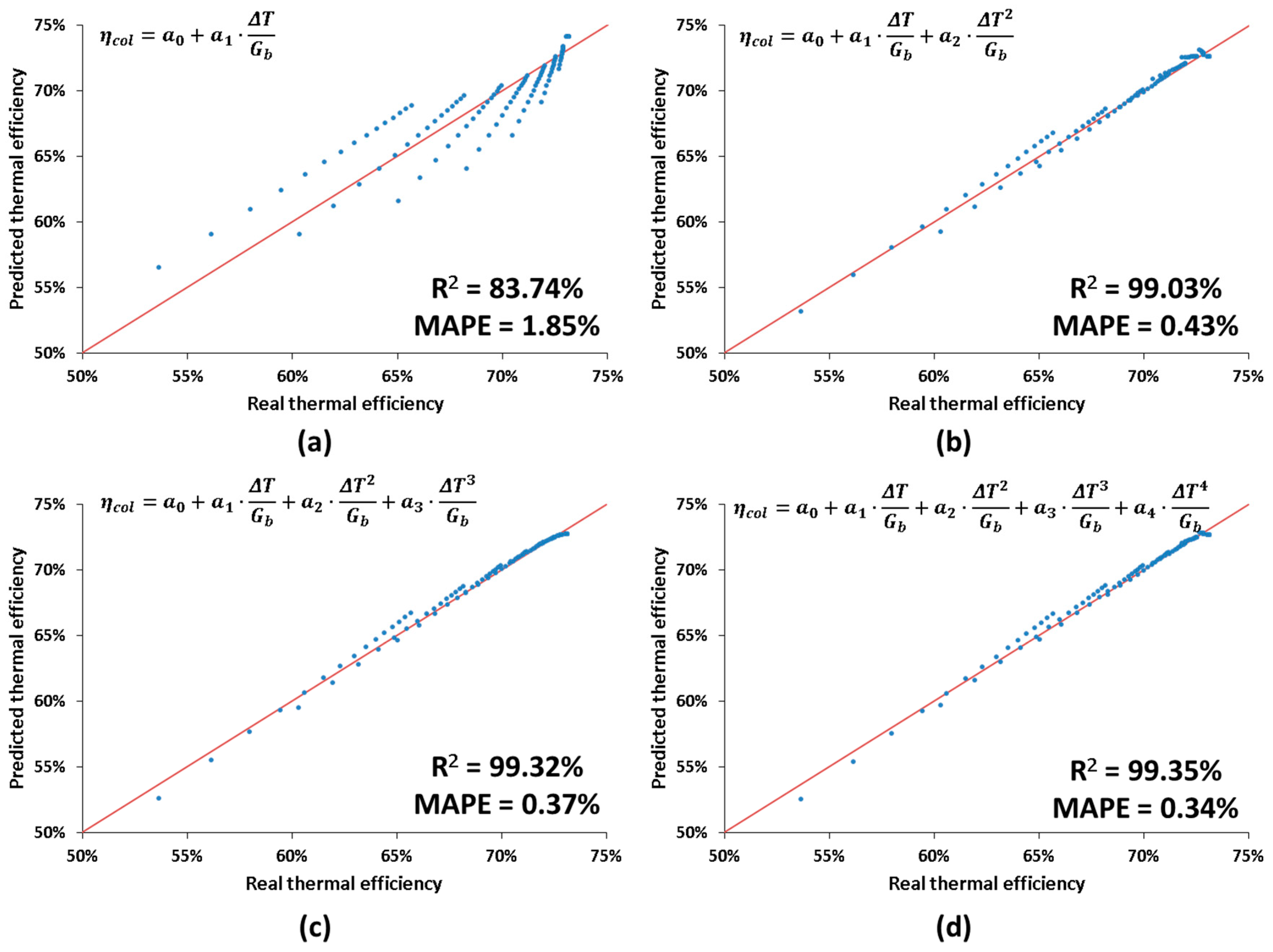 Applsci 10 06901 g005