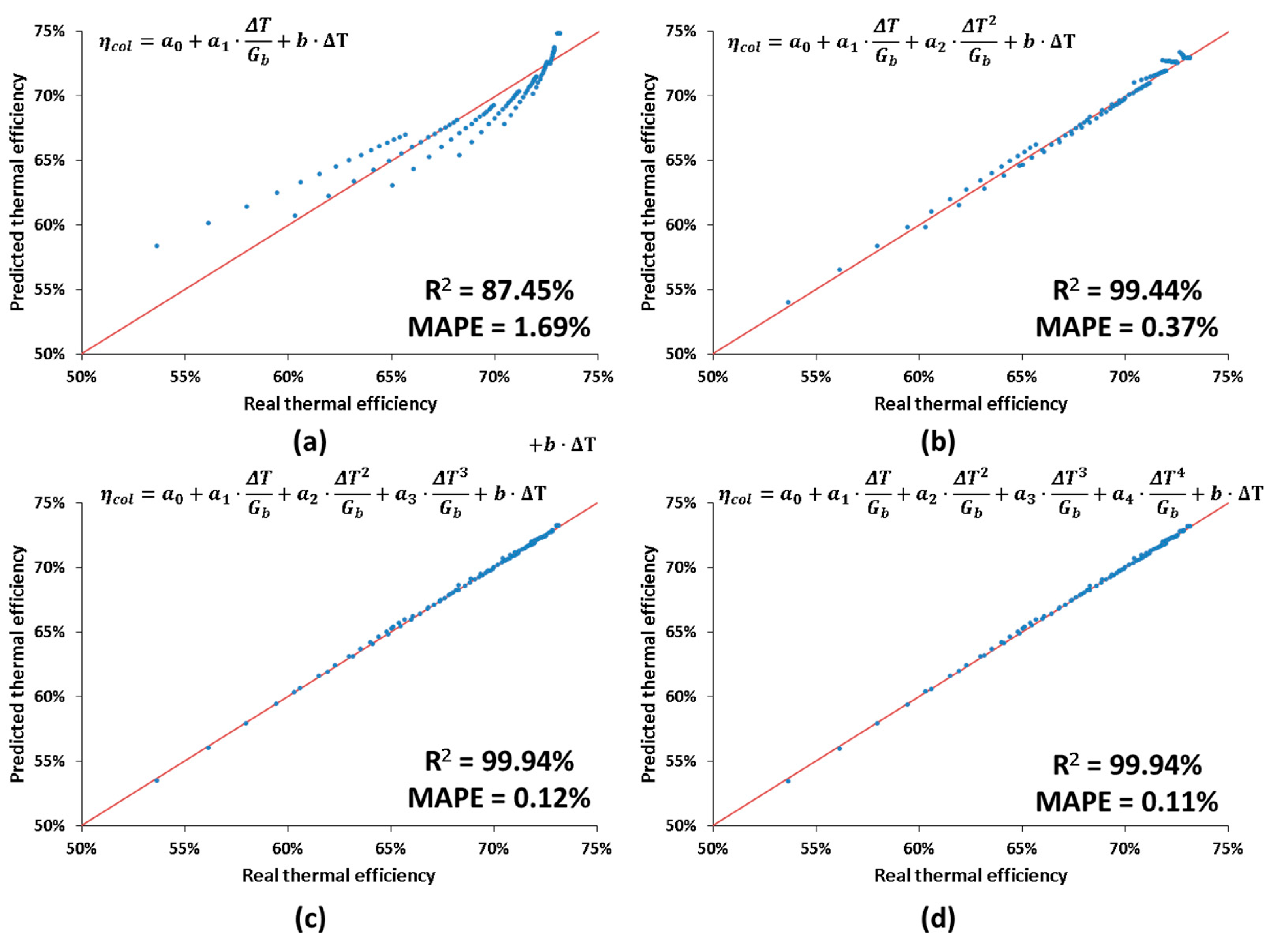Applsci 10 06901 g006