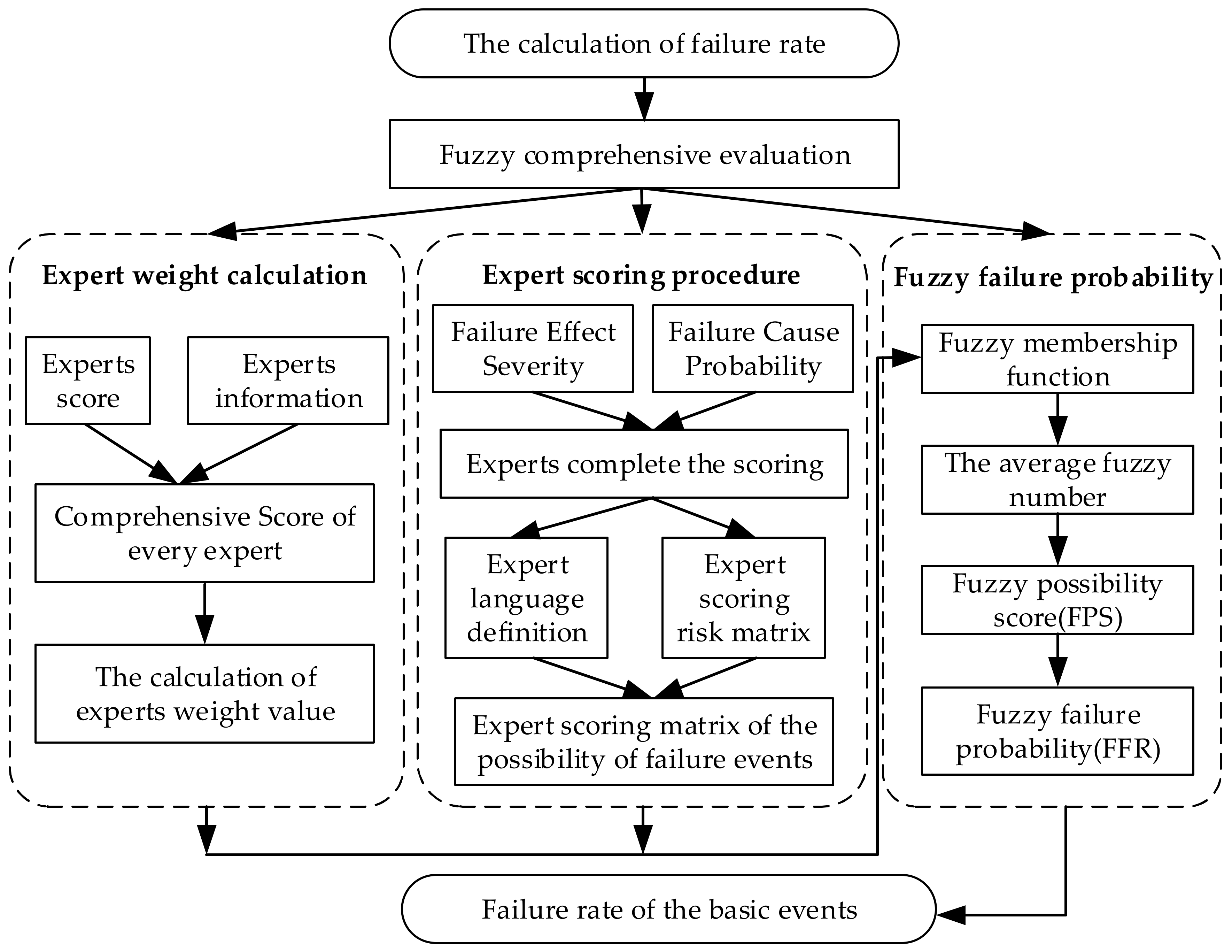 Applsci 10 06902 g003