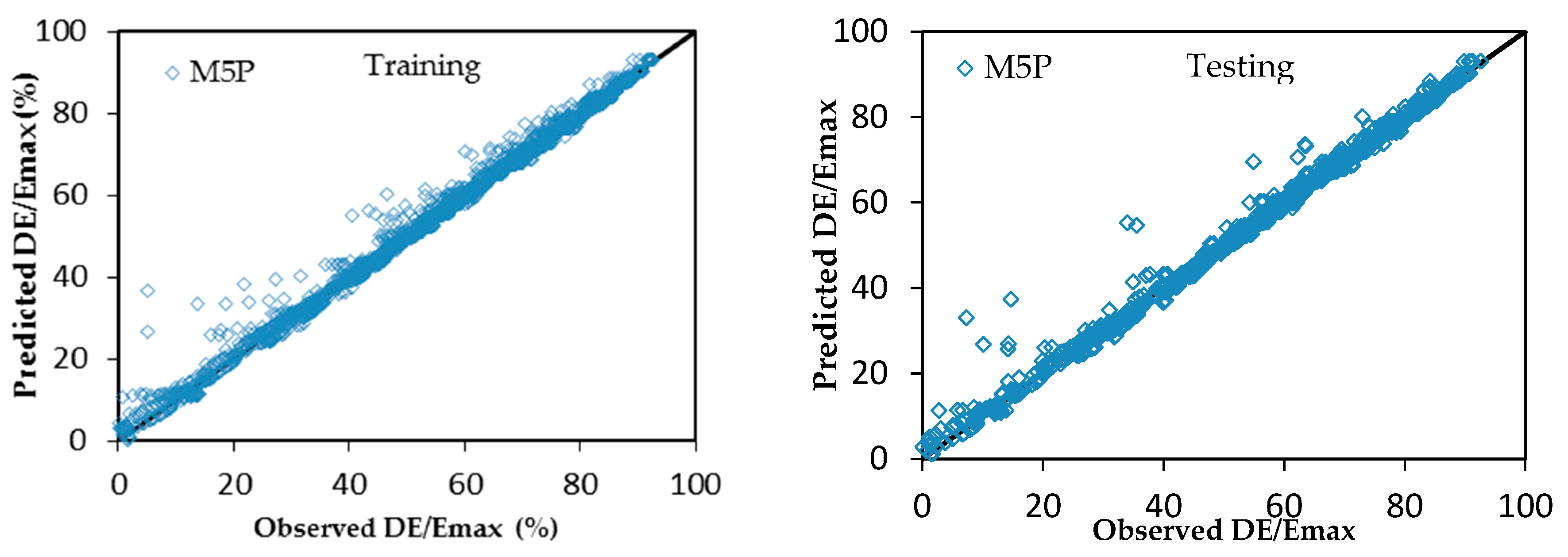 Applsci 10 06903 g005 Applsci 10 06903 g005