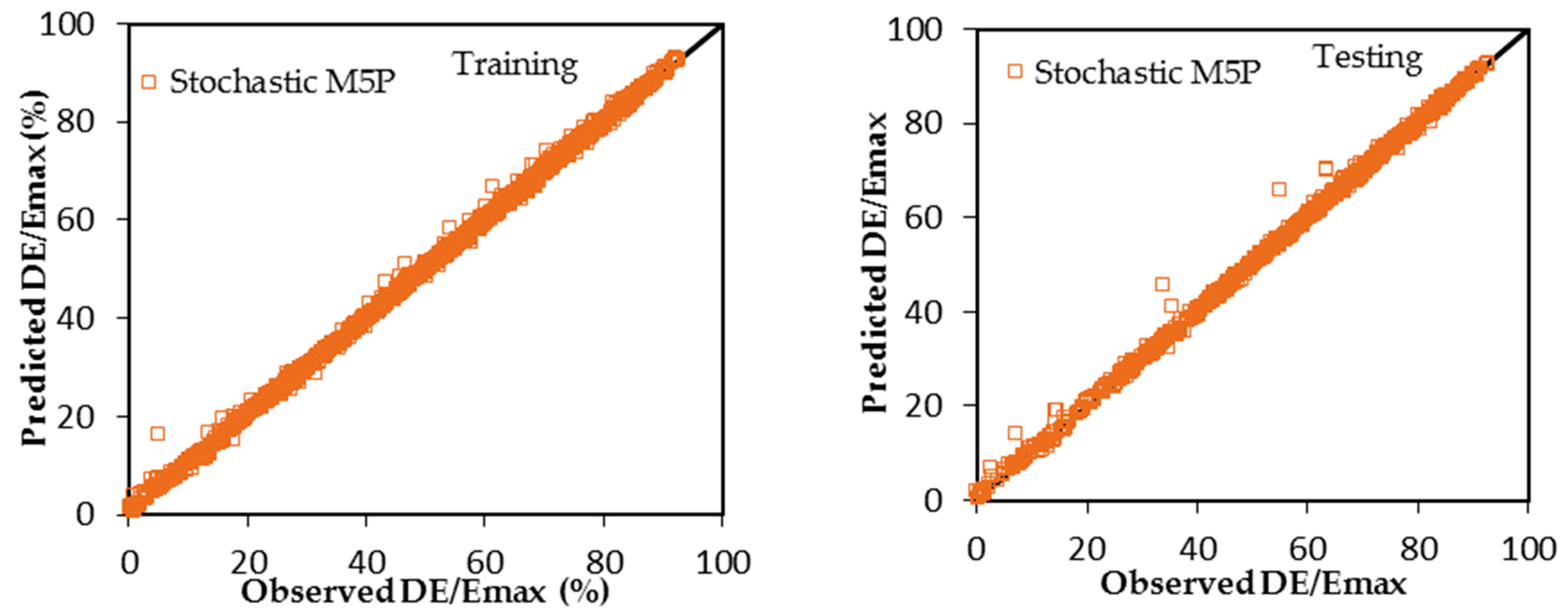 Applsci 10 06903 g006 Applsci 10 06903 g006
