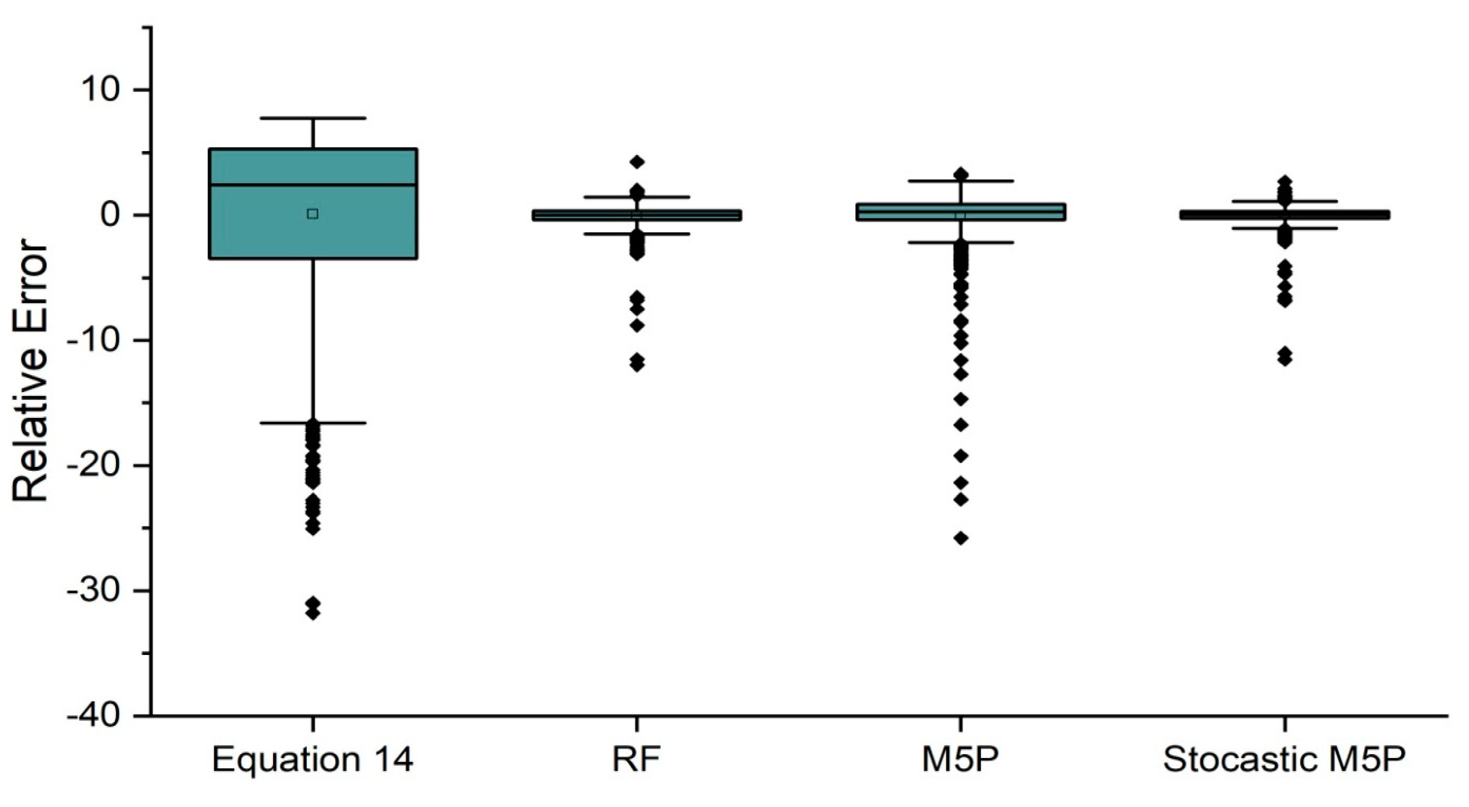 Applsci 10 06903 g008 Applsci 10 06903 g008