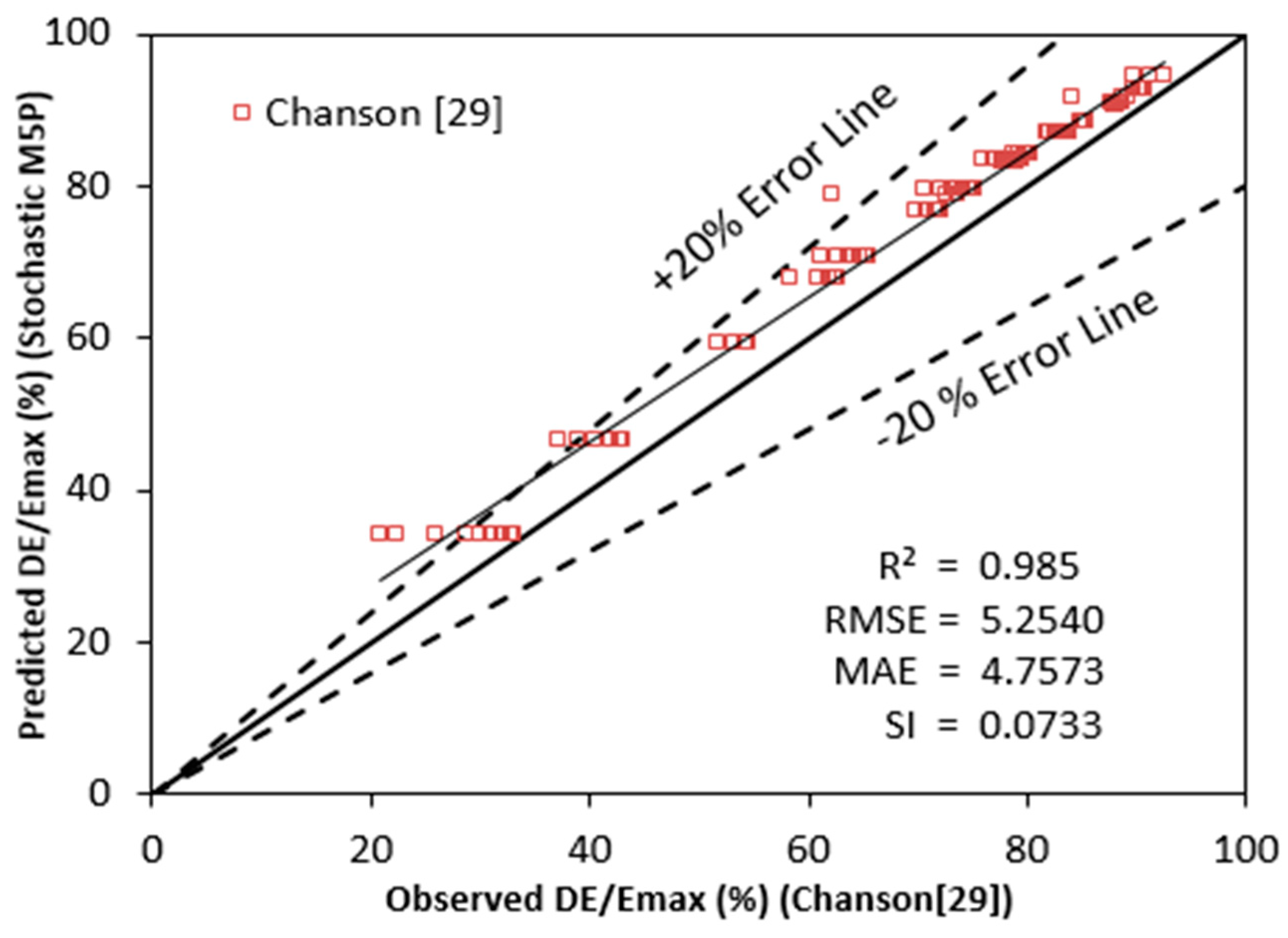 Applsci 10 06903 g011 Applsci 10 06903 g011