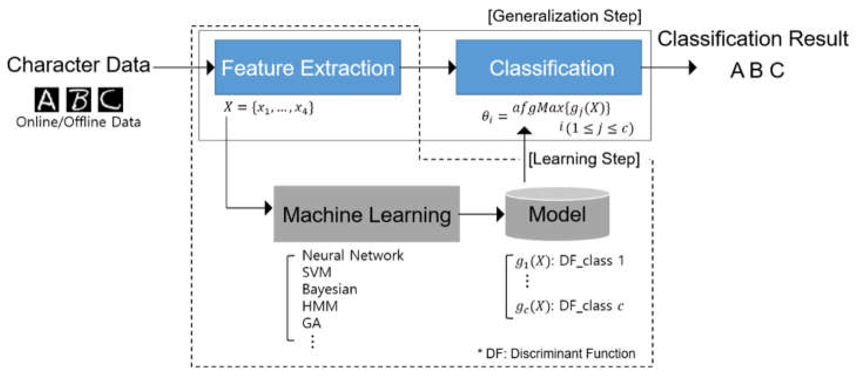 Applsci 10 06904 g001