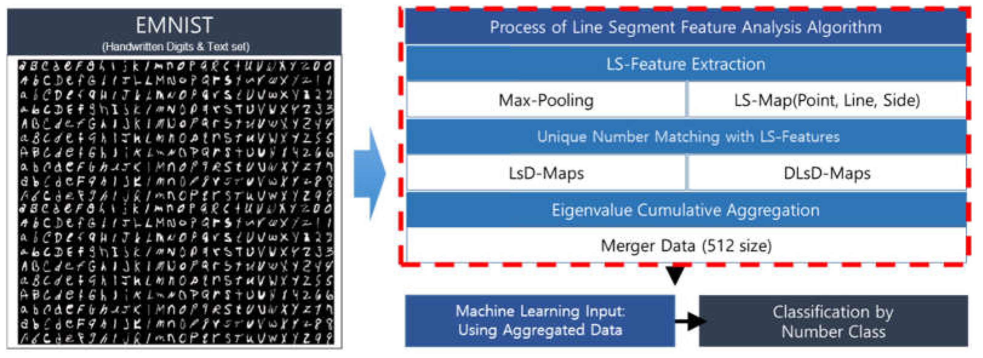Applsci 10 06904 g003