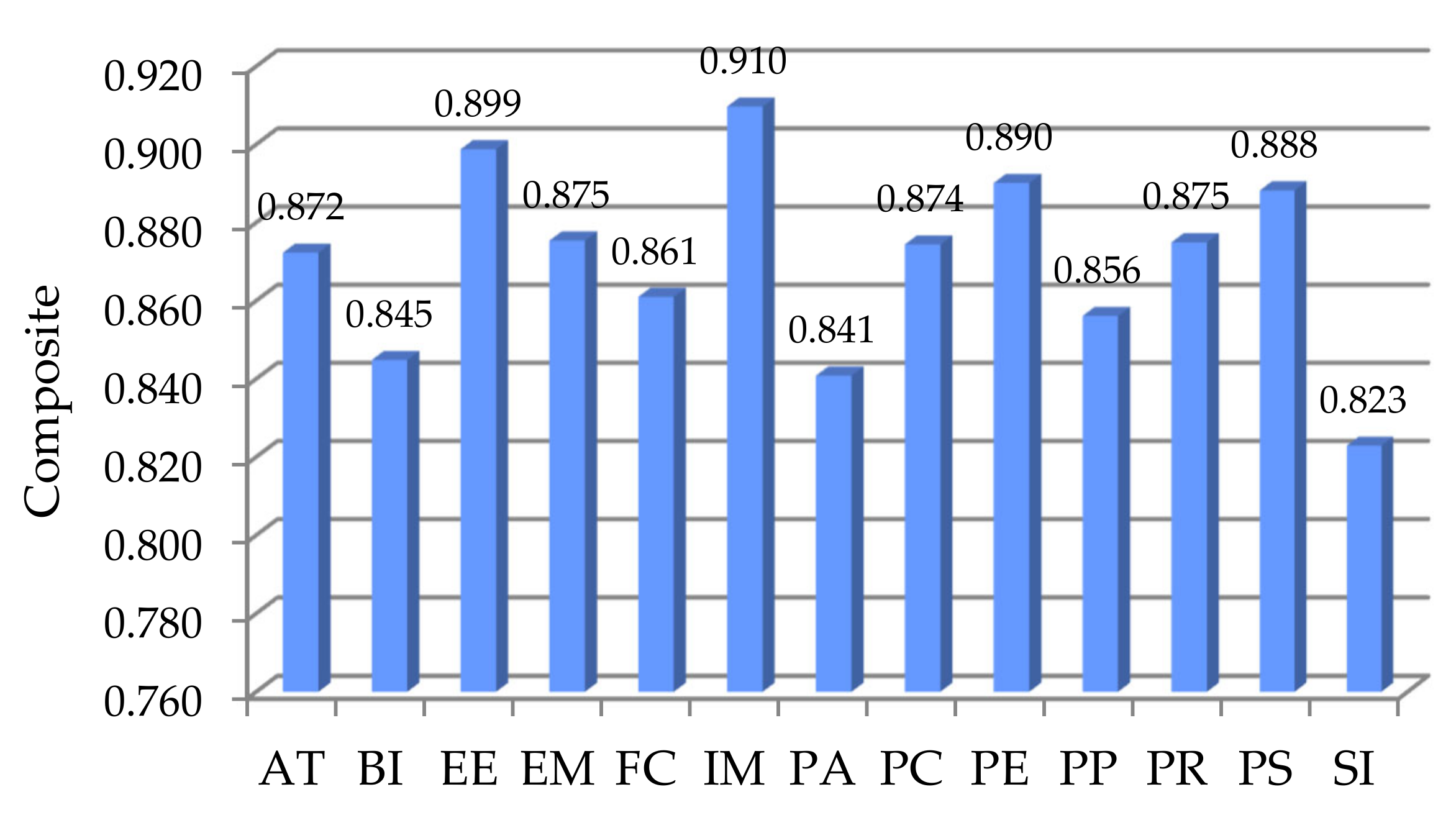 Applsci 10 06905 g004 Applsci 10 06905 g004