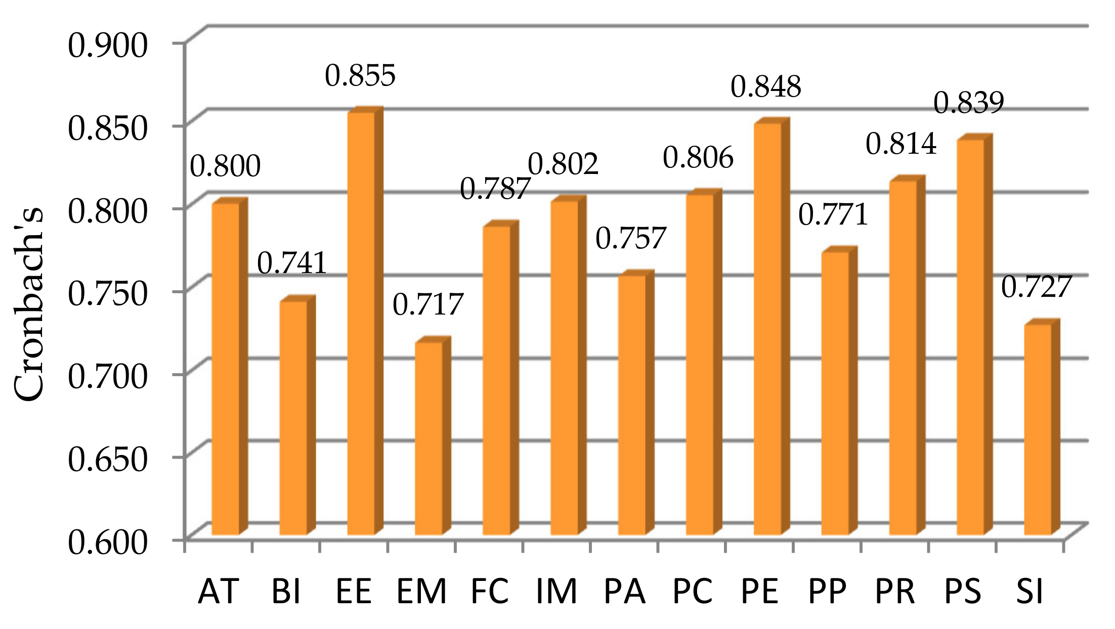 Applsci 10 06905 g005 Applsci 10 06905 g005