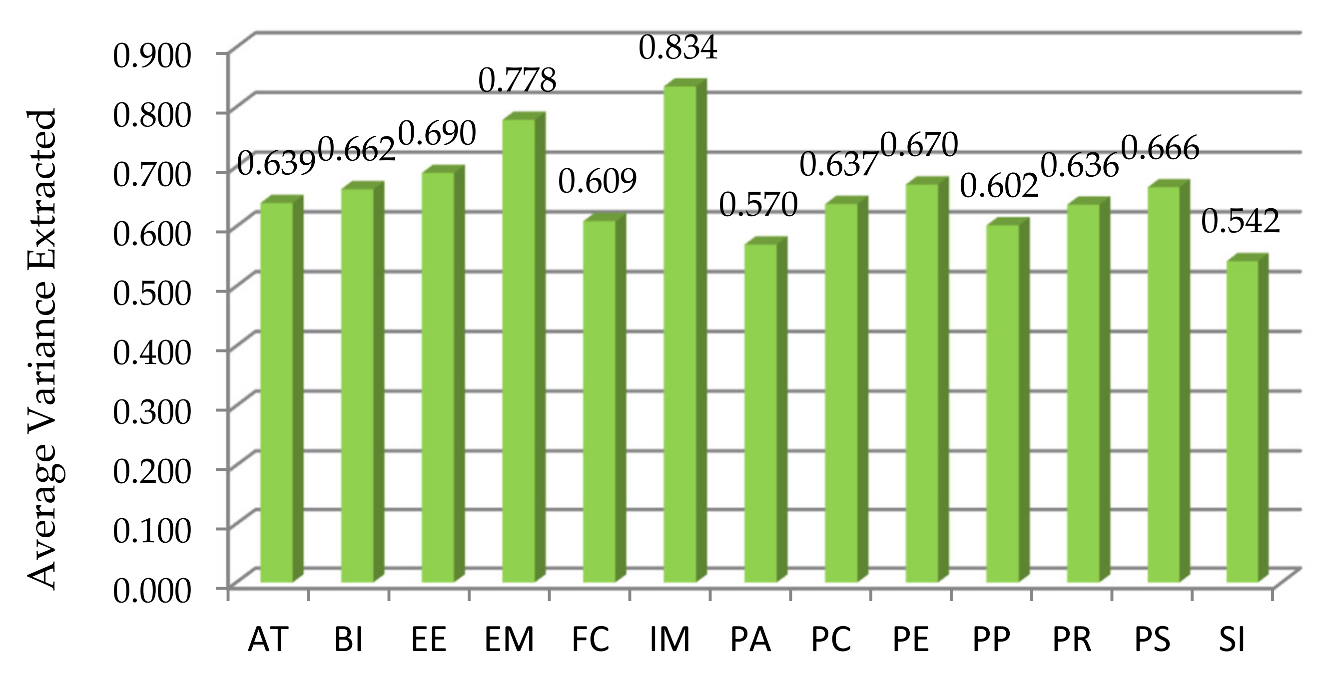 Applsci 10 06905 g006 Applsci 10 06905 g006
