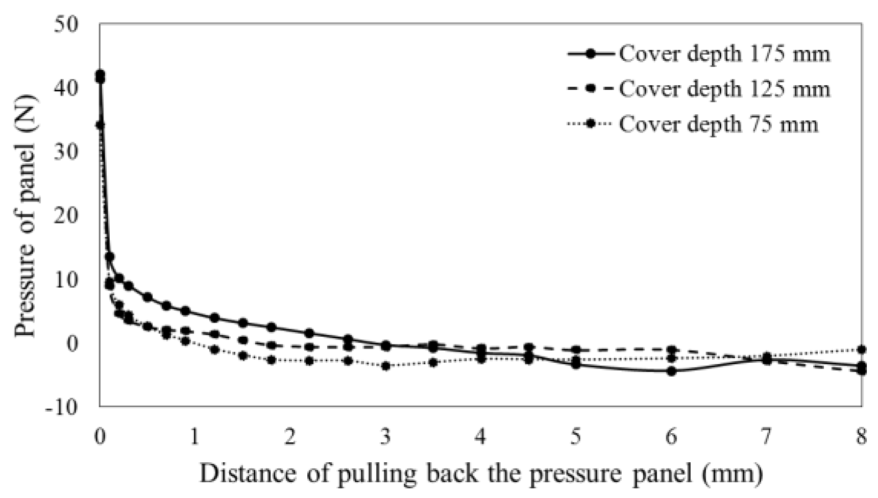 Applsci 10 06906 g007 550