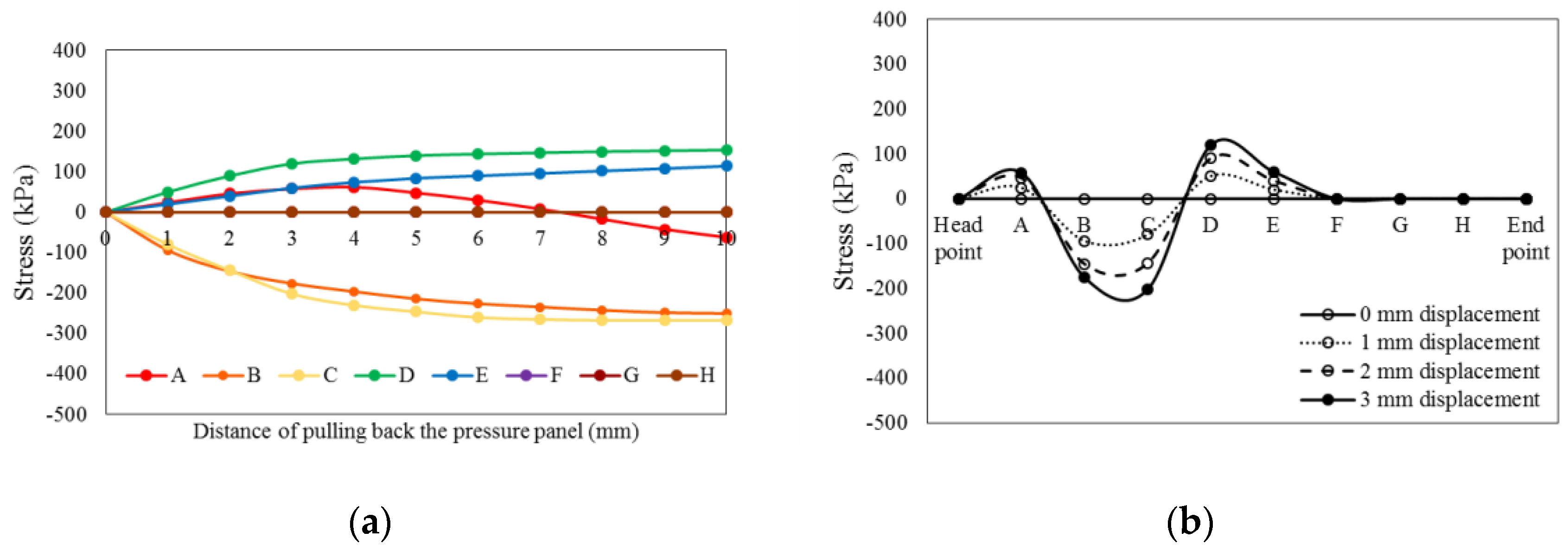 Applsci 10 06906 g008 550