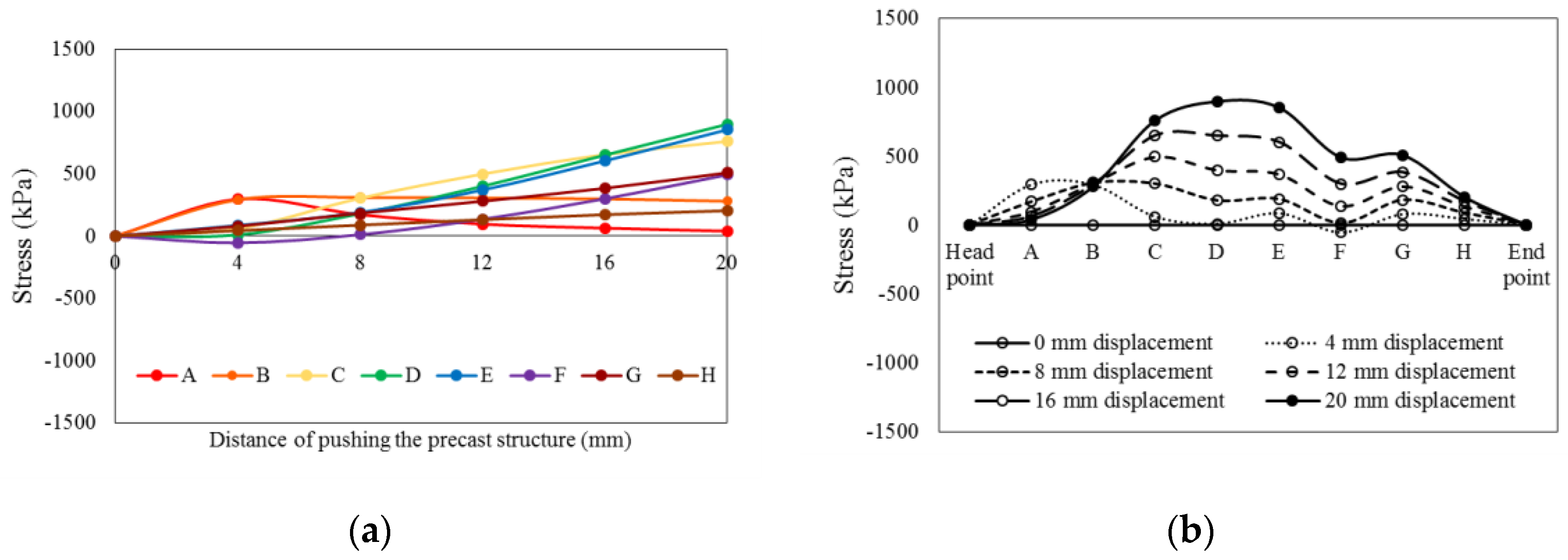 Applsci 10 06906 g009 550