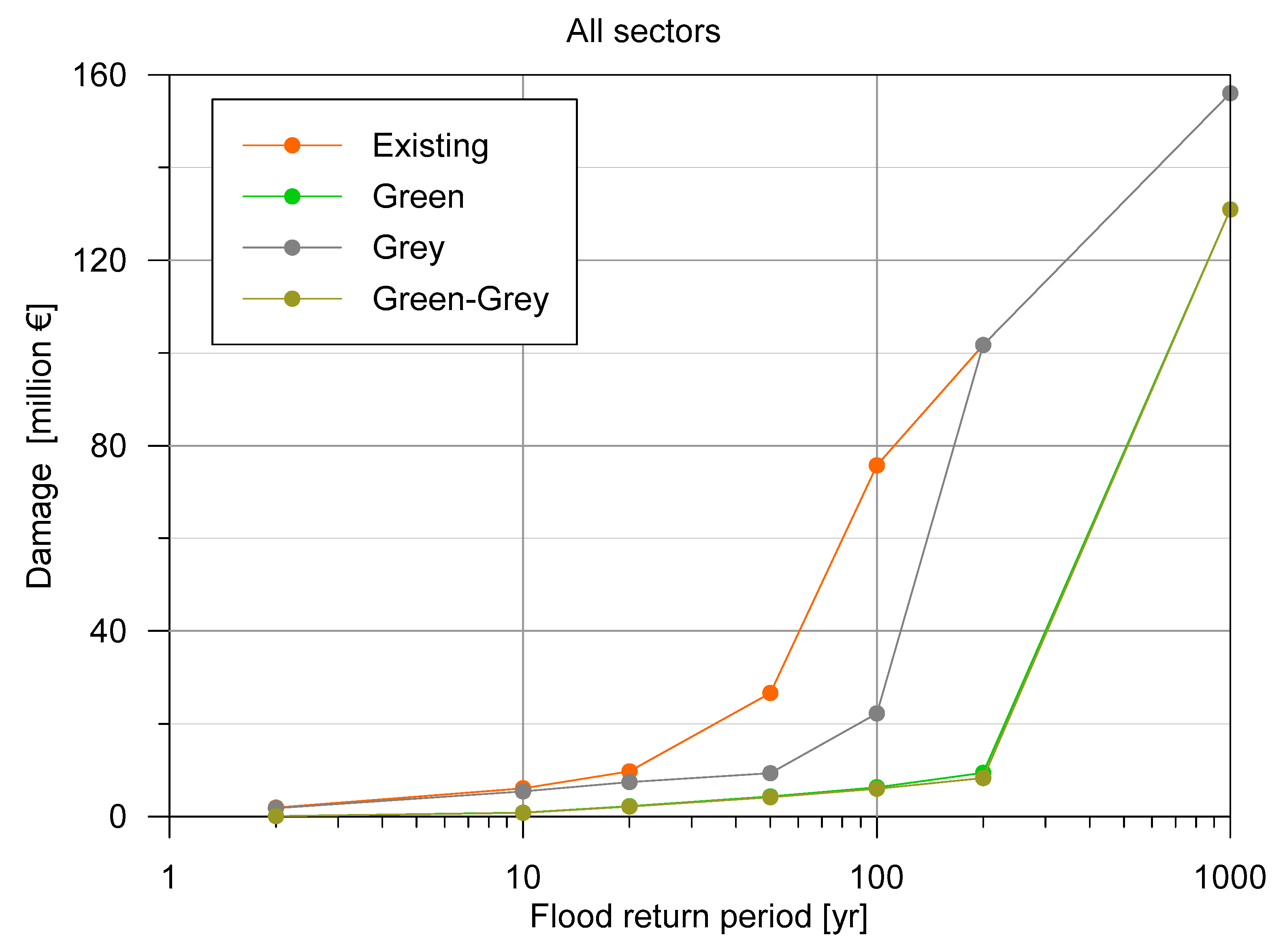 Applsci 10 06913 g009 Applsci 10 06913 g009