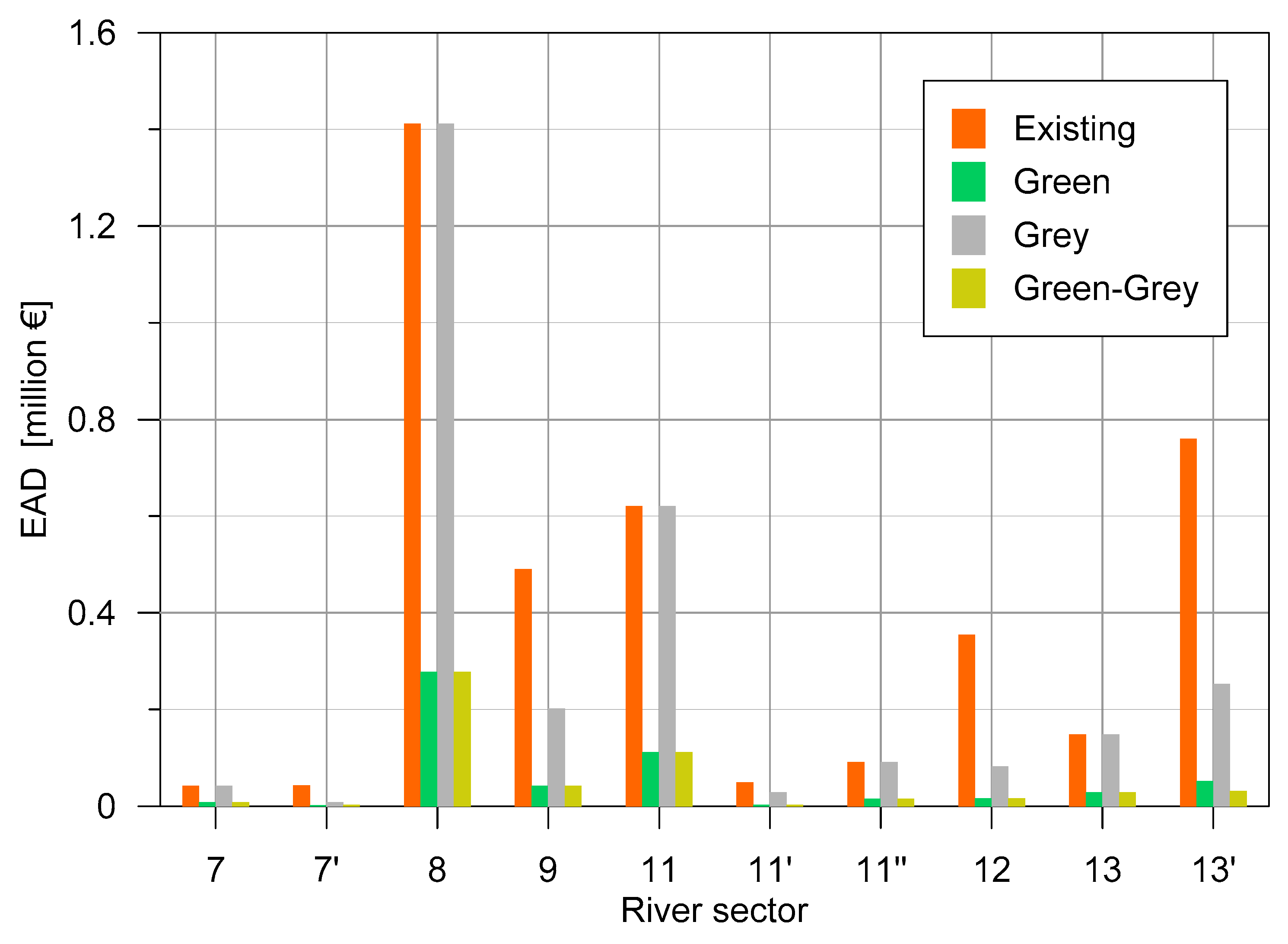 Applsci 10 06913 g010 Applsci 10 06913 g010