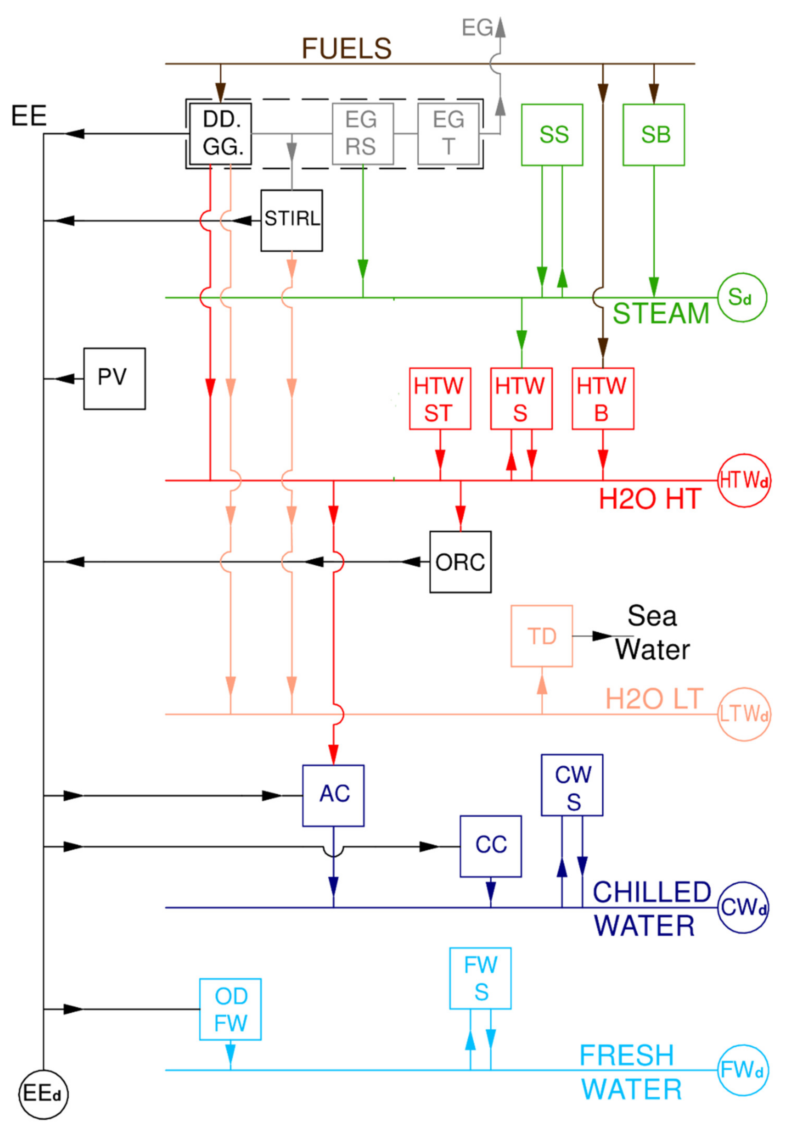 Applsci 10 06917 g005 Applsci 10 06917 g005