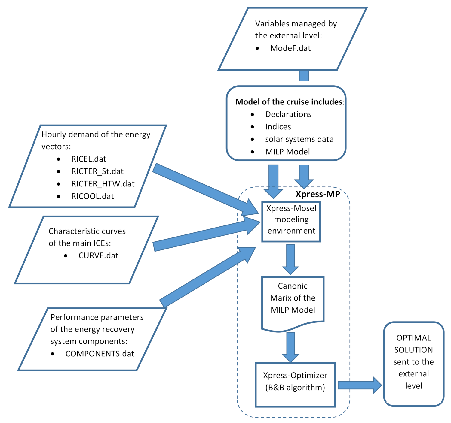 Applsci 10 06917 g009 Applsci 10 06917 g009