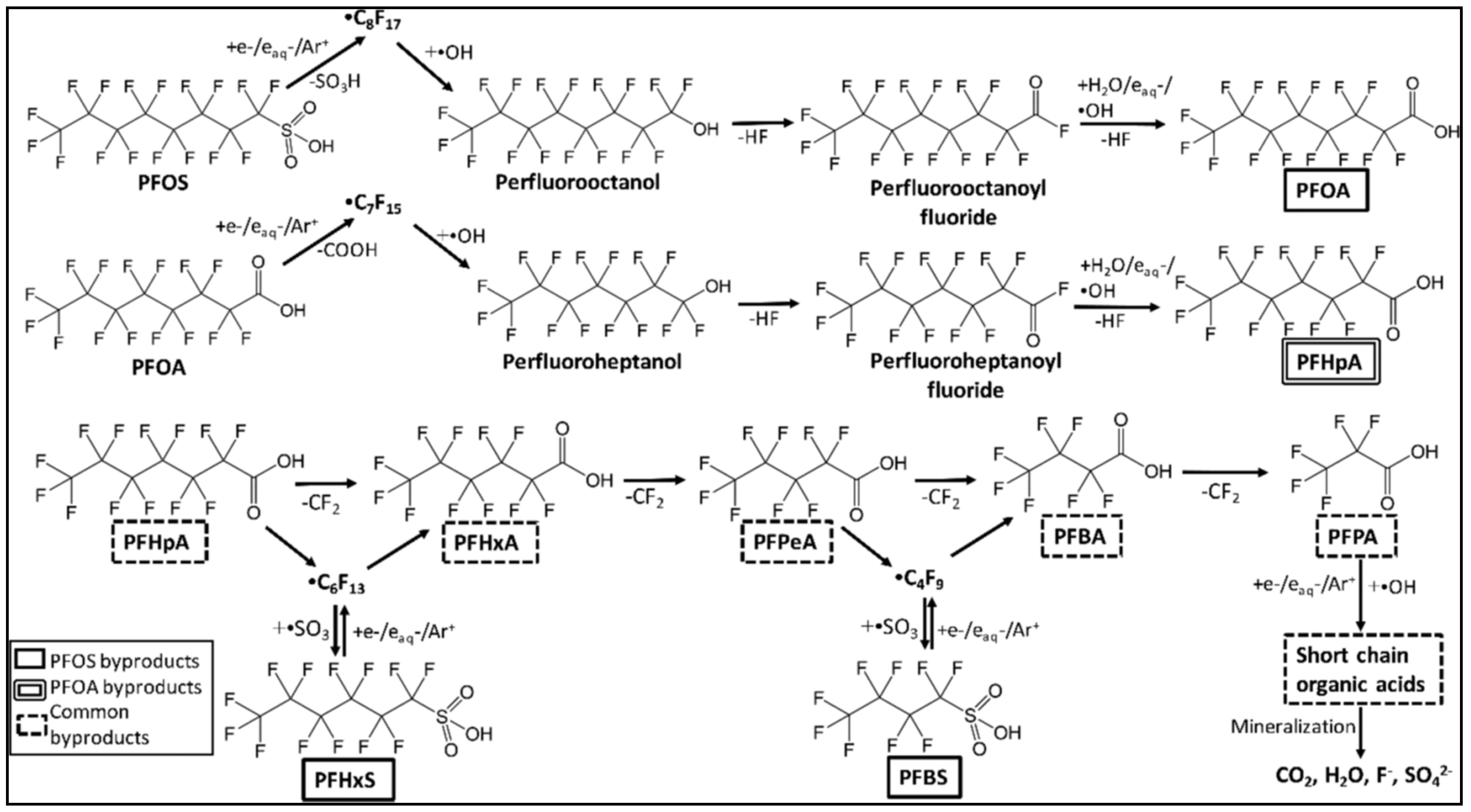 Applsci 10 06921 g002 Applsci 10 06921 g002