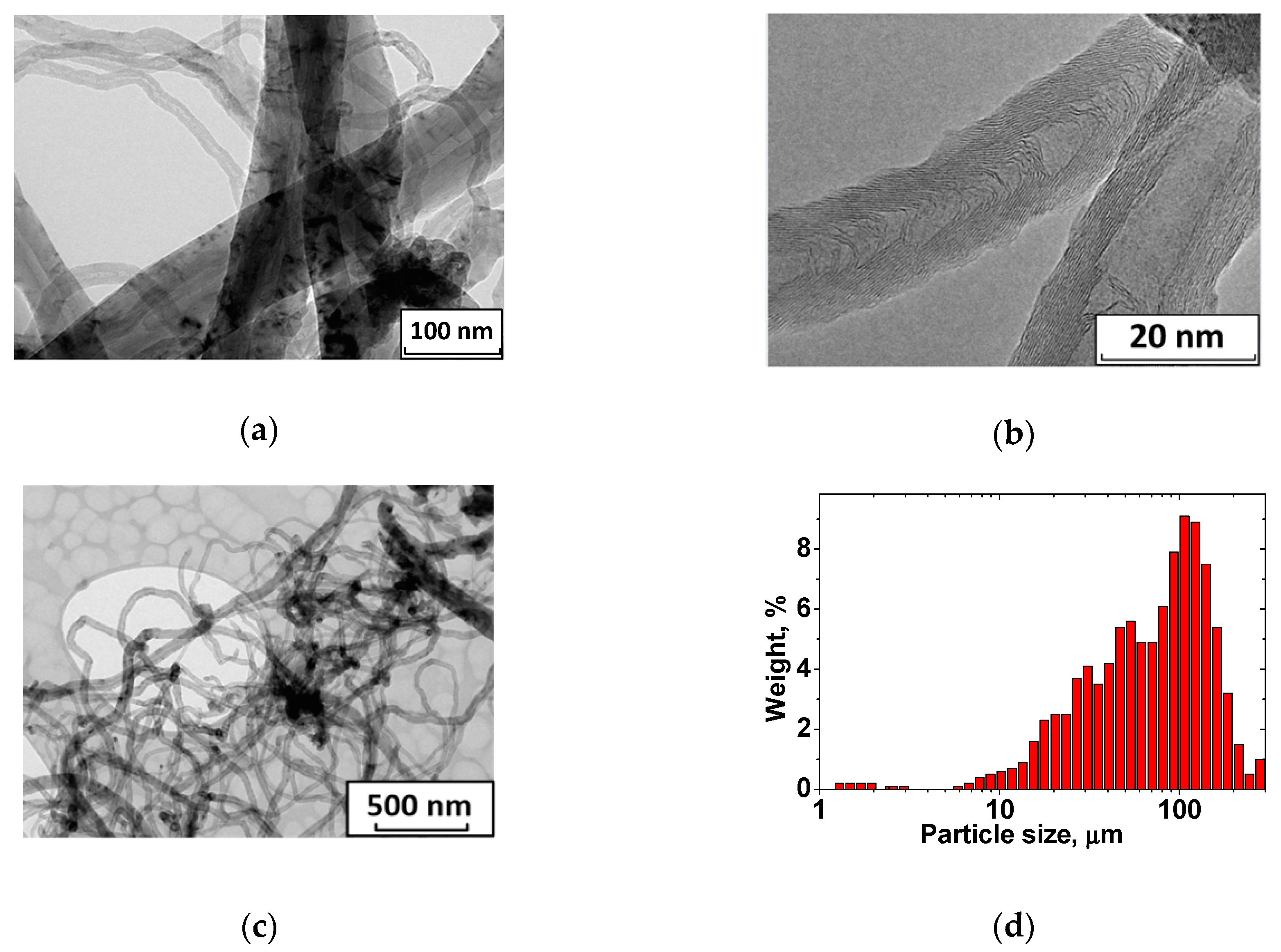 Applsci 10 06928 g001a Applsci 10 06928 g001a