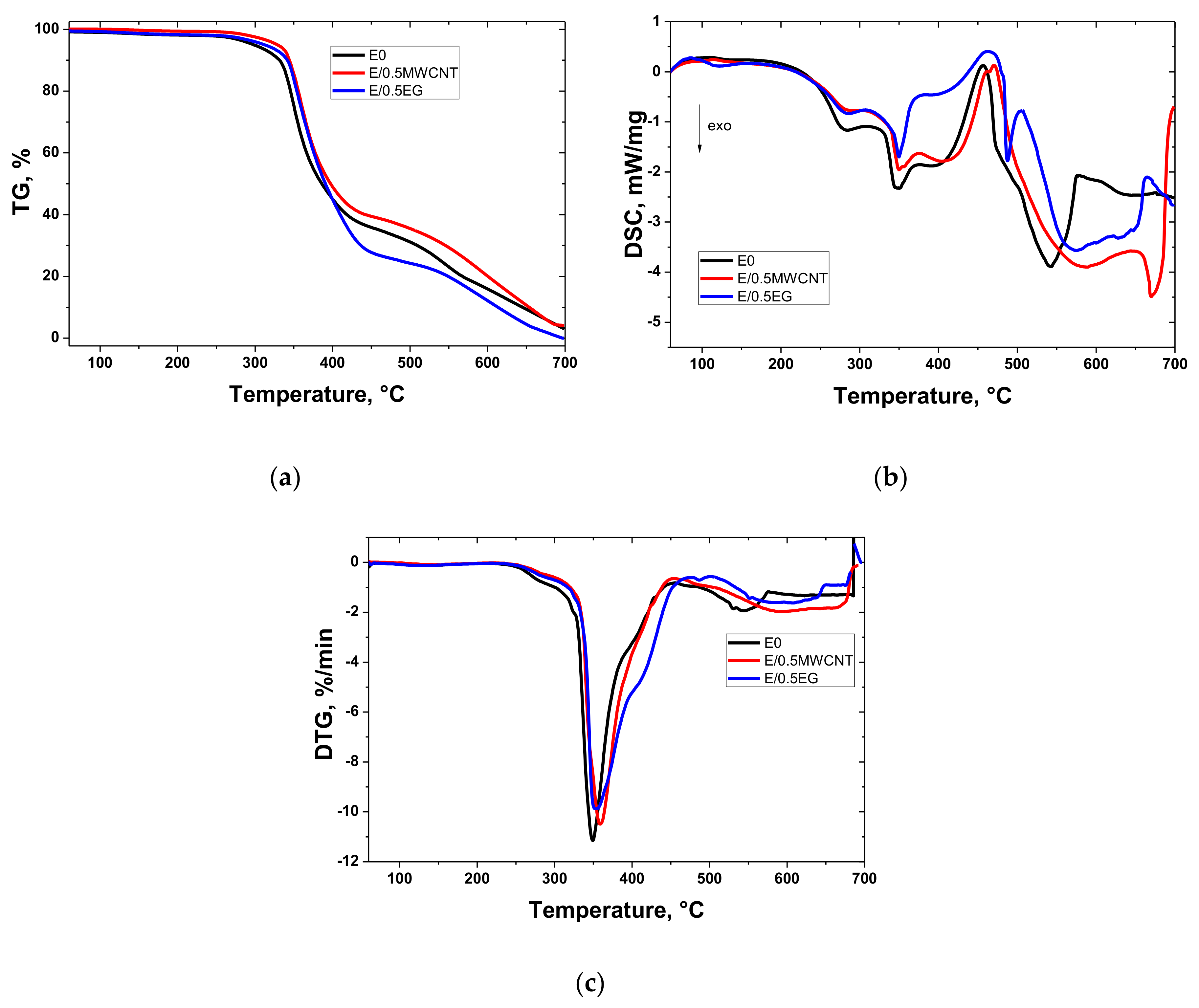 Applsci 10 06928 g004 Applsci 10 06928 g004