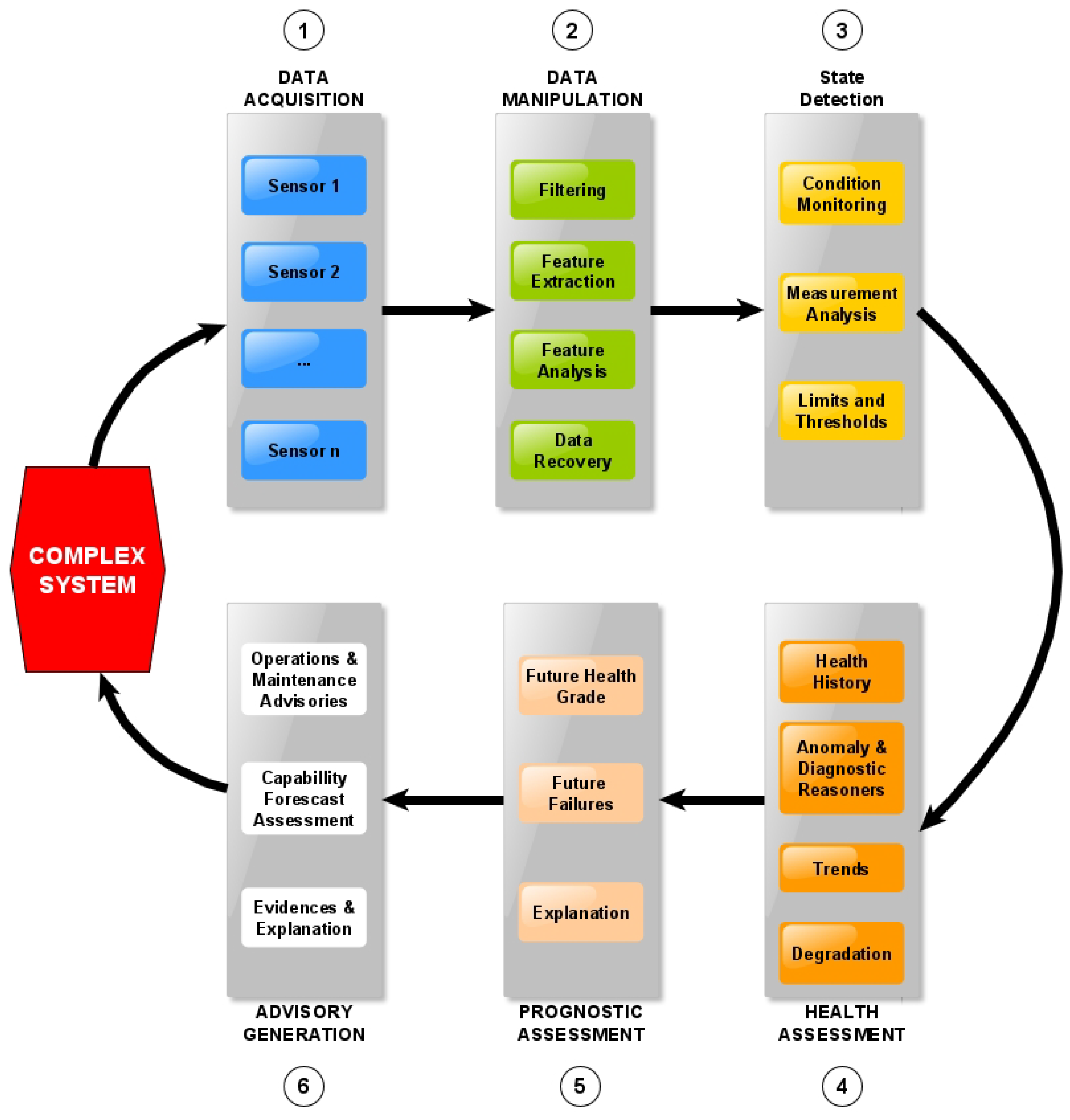 Applsci 10 06929 g001