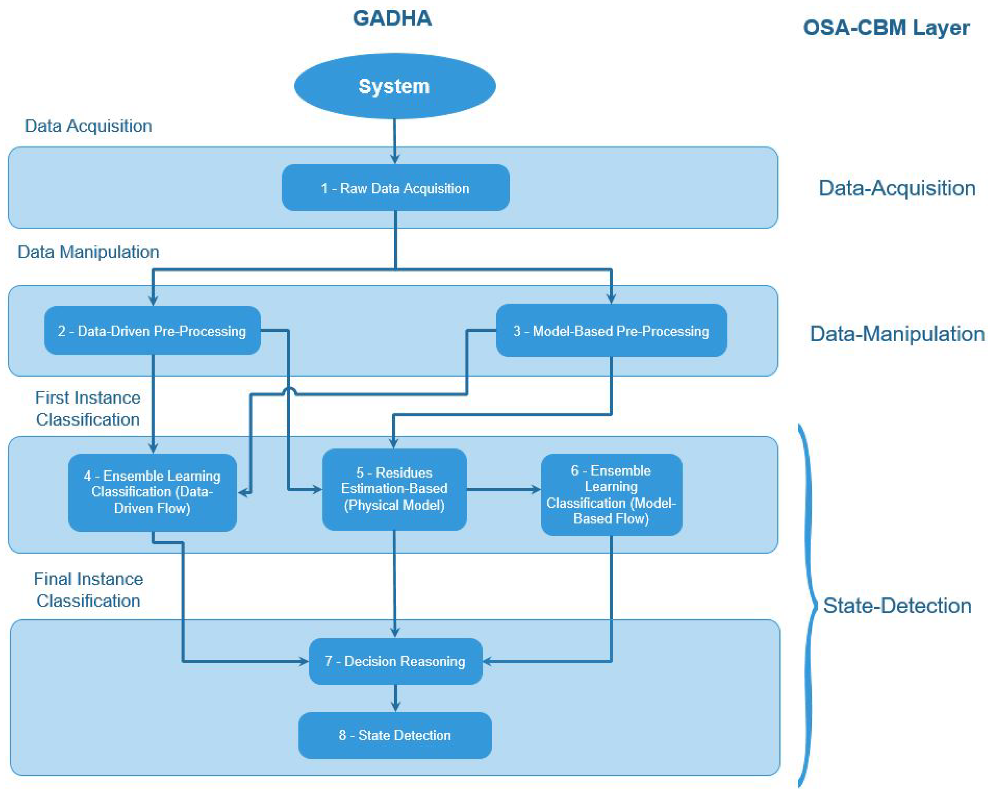 Applsci 10 06929 g002