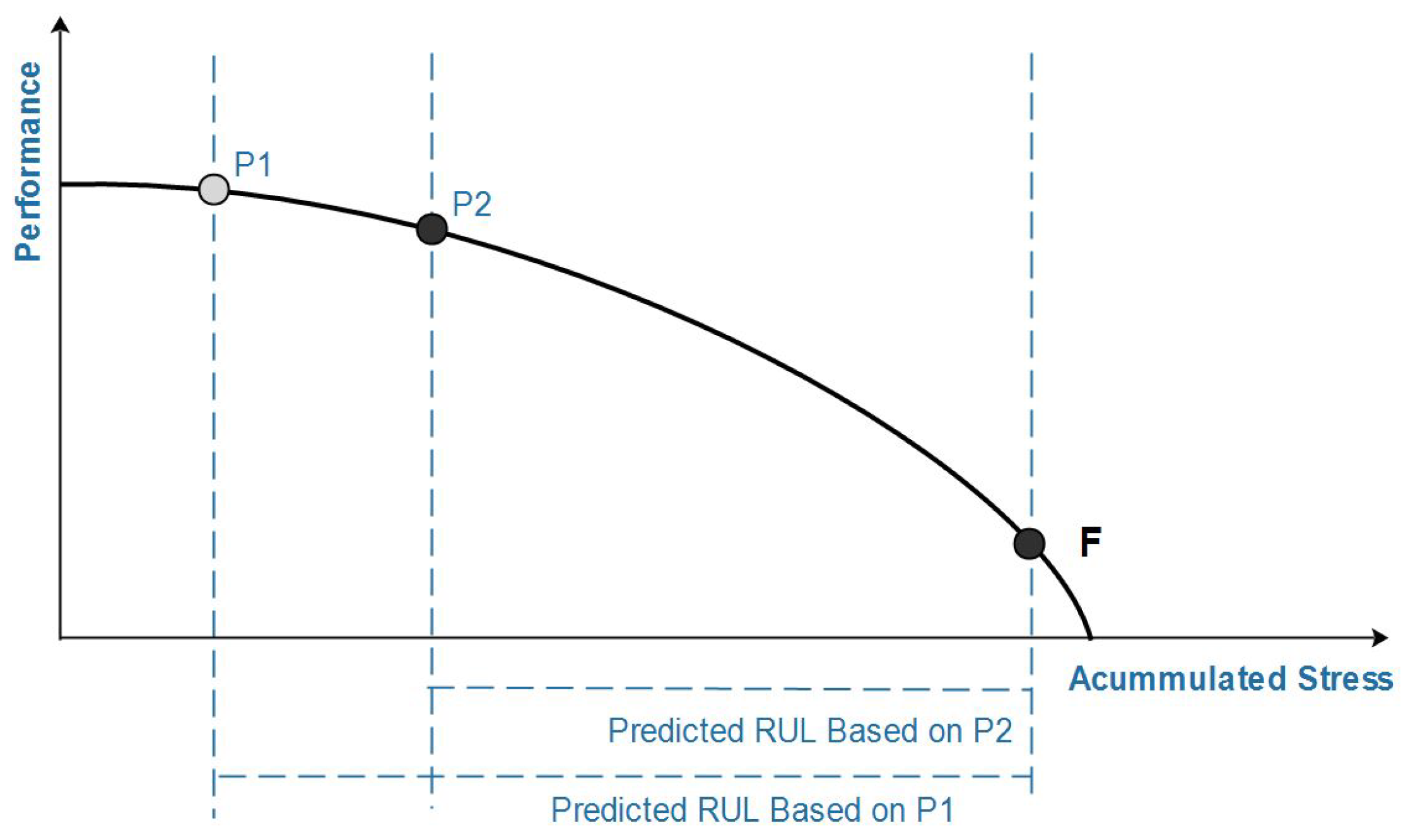 Applsci 10 06929 g007