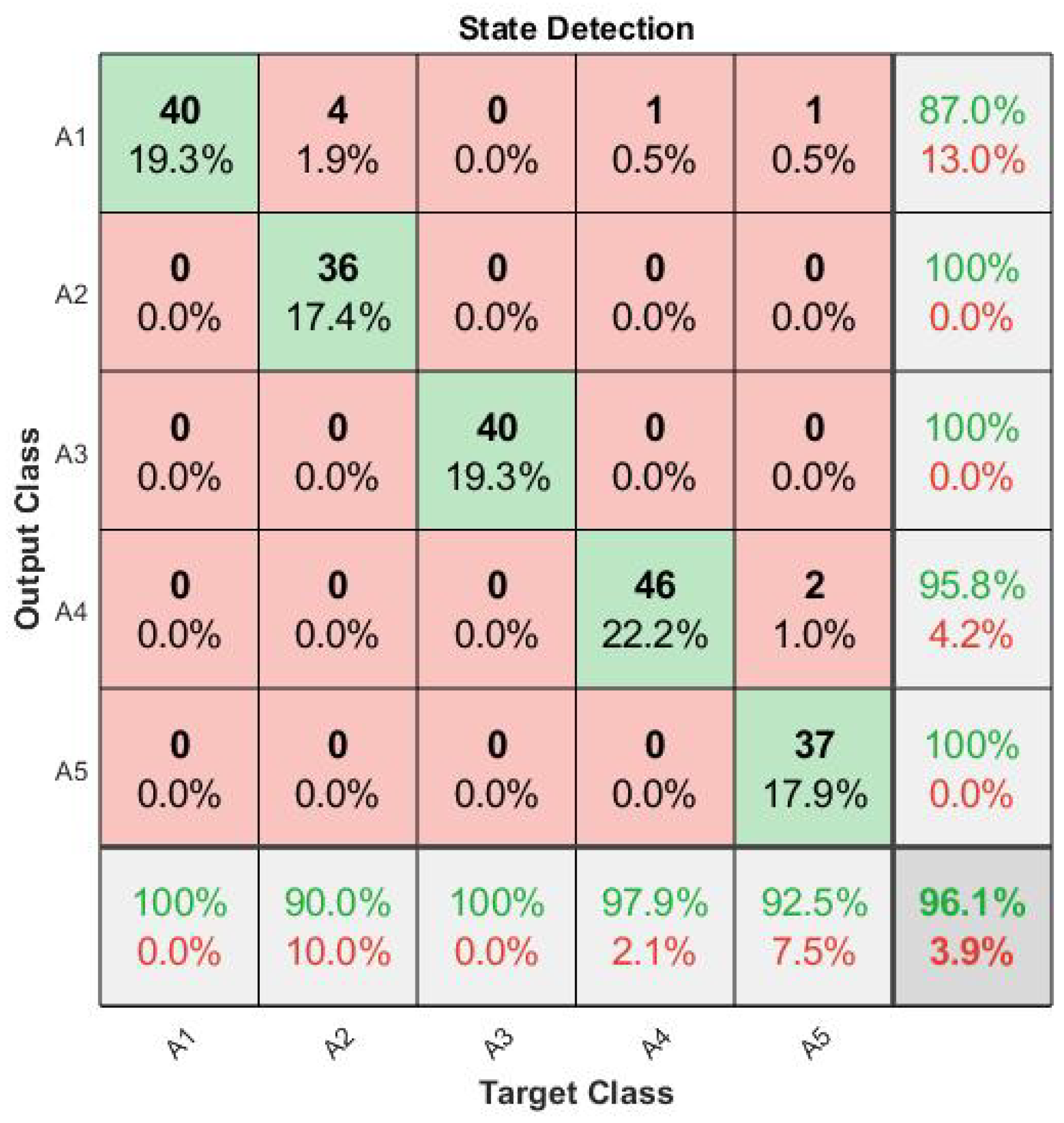 Applsci 10 06929 g0a5